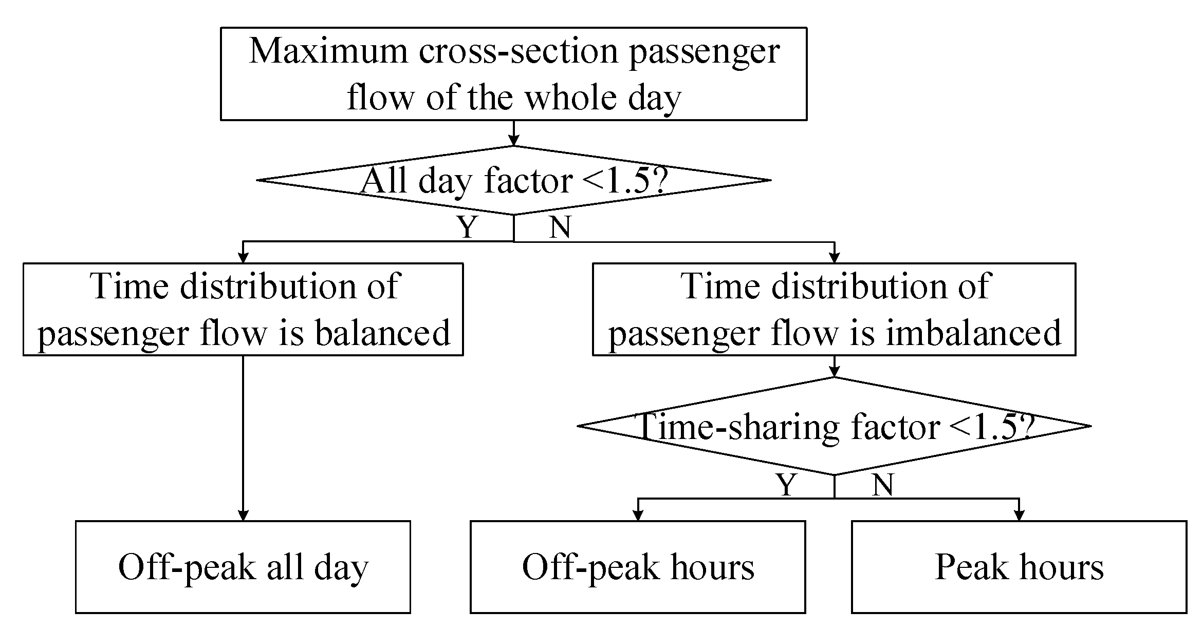 Sustainability 14 14235 g002 Sustainability 14 14235 g002