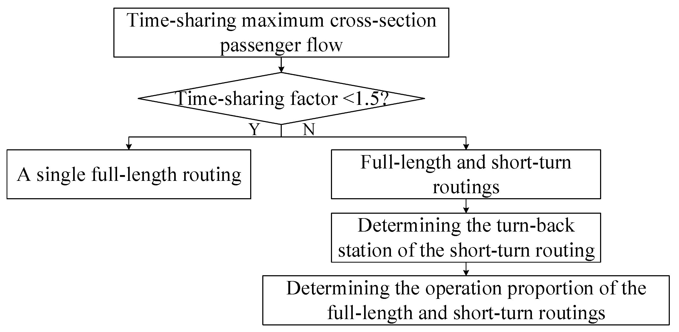 Sustainability 14 14235 g003 Sustainability 14 14235 g003