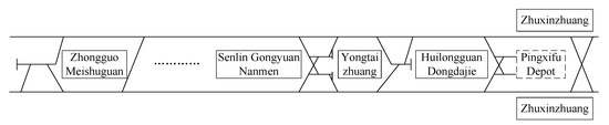 An Optimization Method of Urban Rail Train Operation Scheme Based on ...