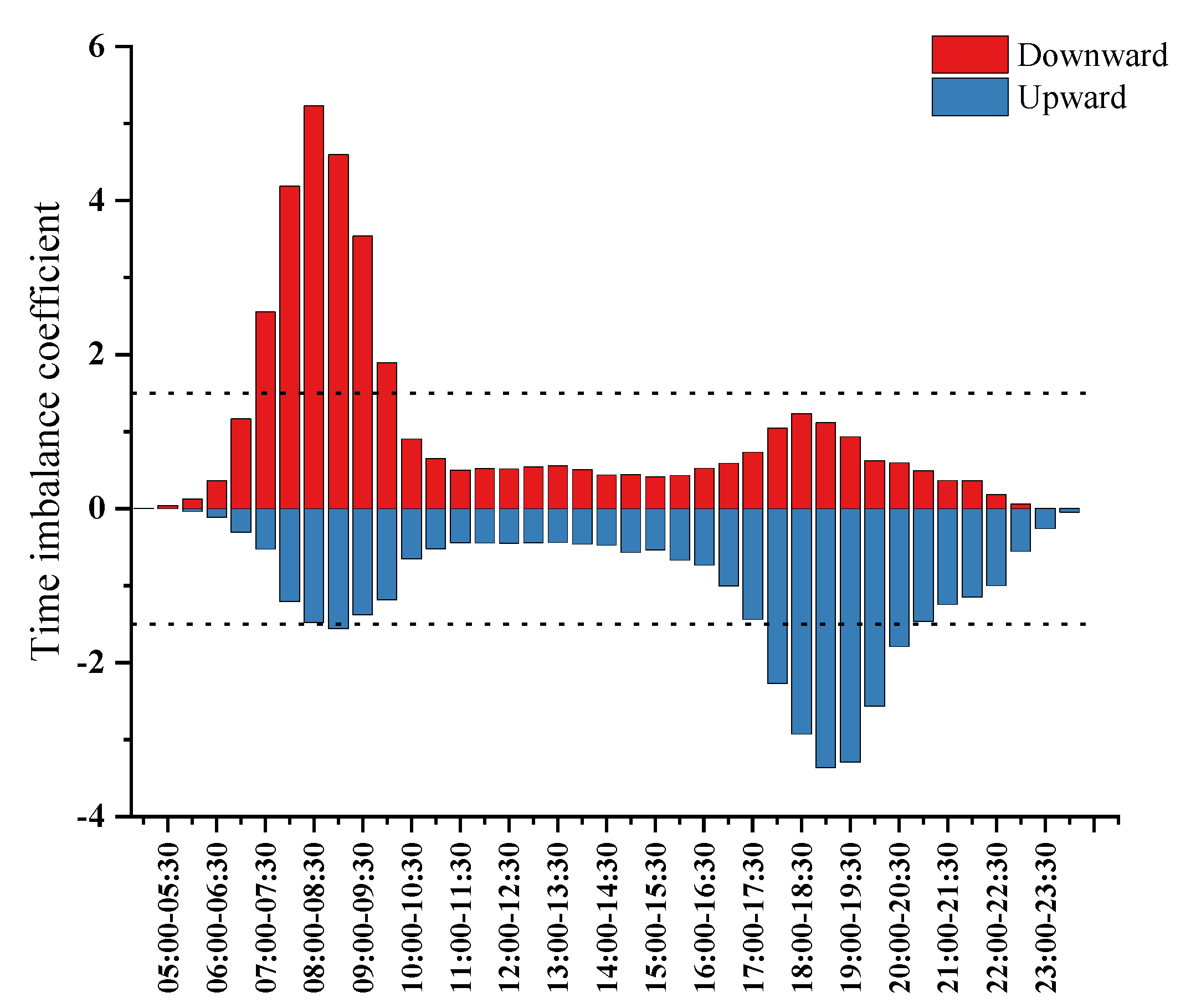 Sustainability 14 14235 g007 Sustainability 14 14235 g007