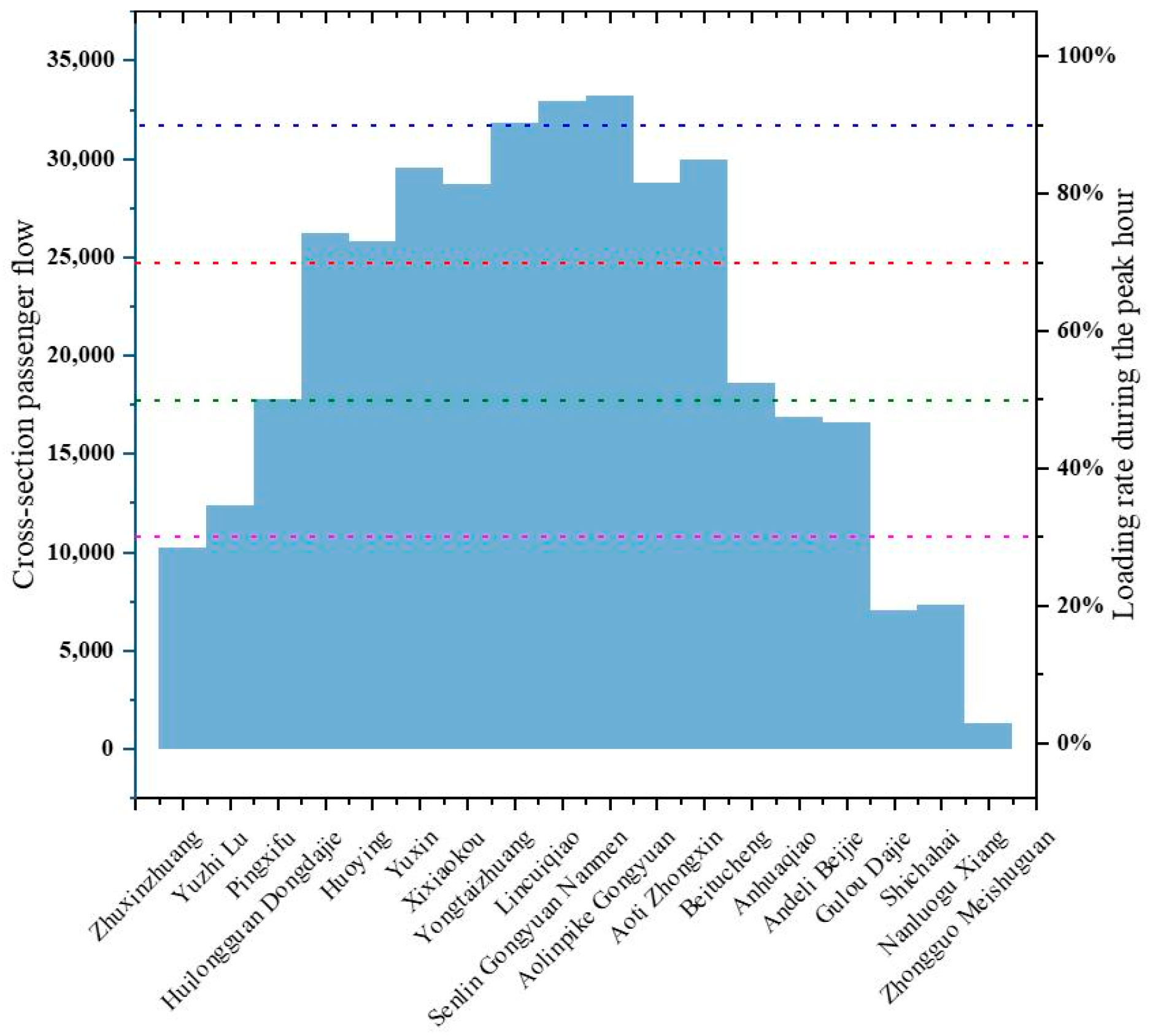 Sustainability 14 14235 g008 Sustainability 14 14235 g008