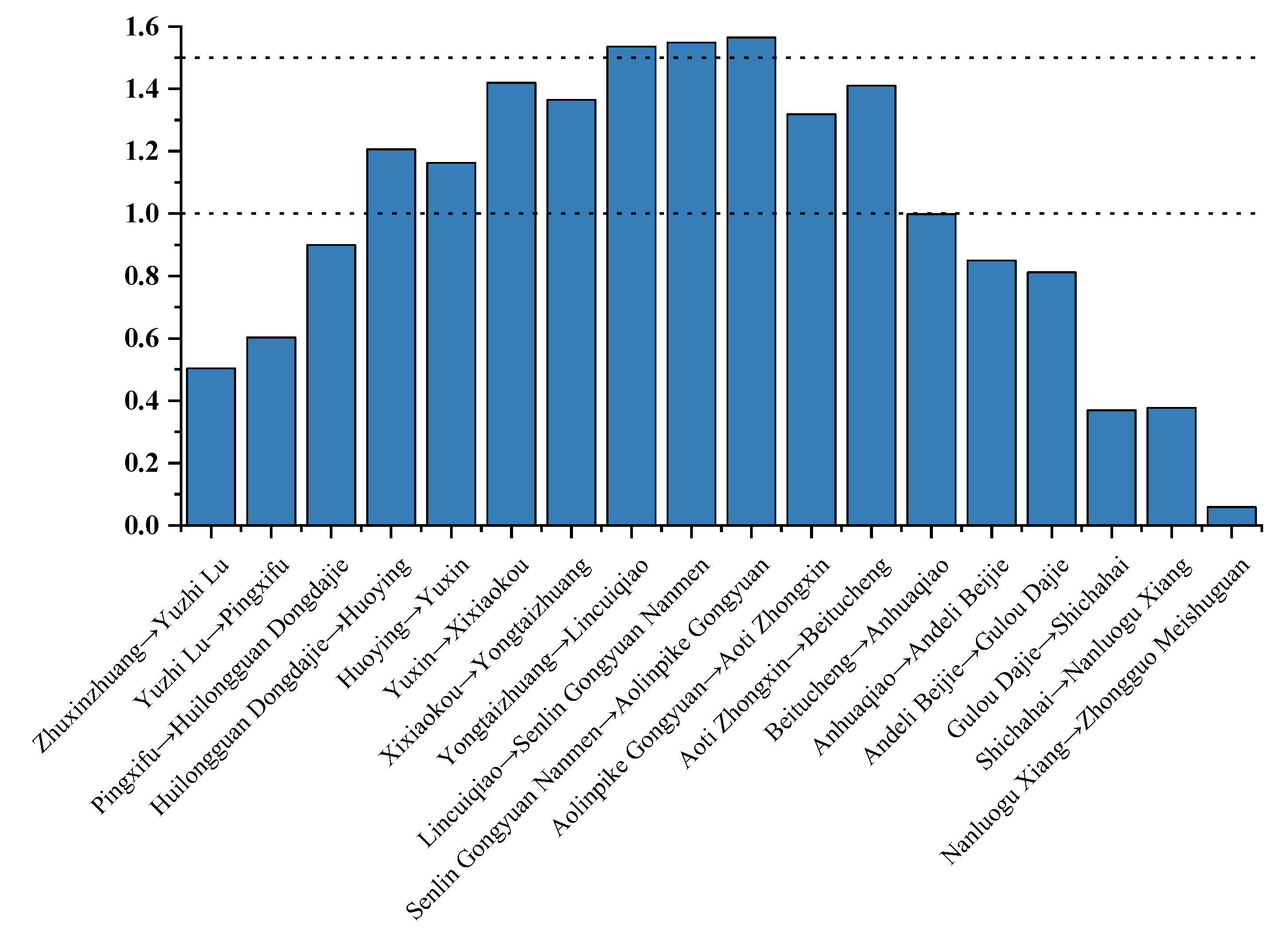 Sustainability 14 14235 g009 Sustainability 14 14235 g009