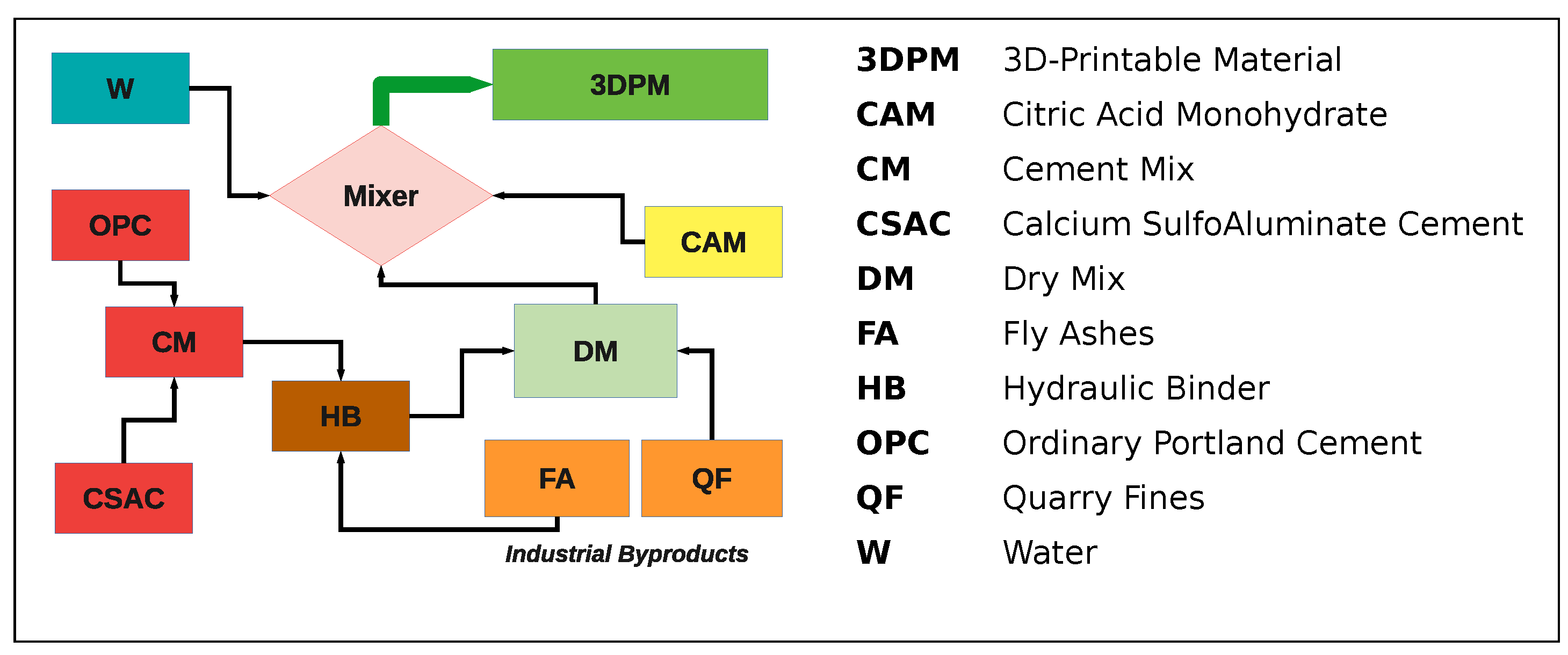 Manufacturing process-driven structured materials (MPDSMs): design and  fabrication for extrusion-based additive manufacturing