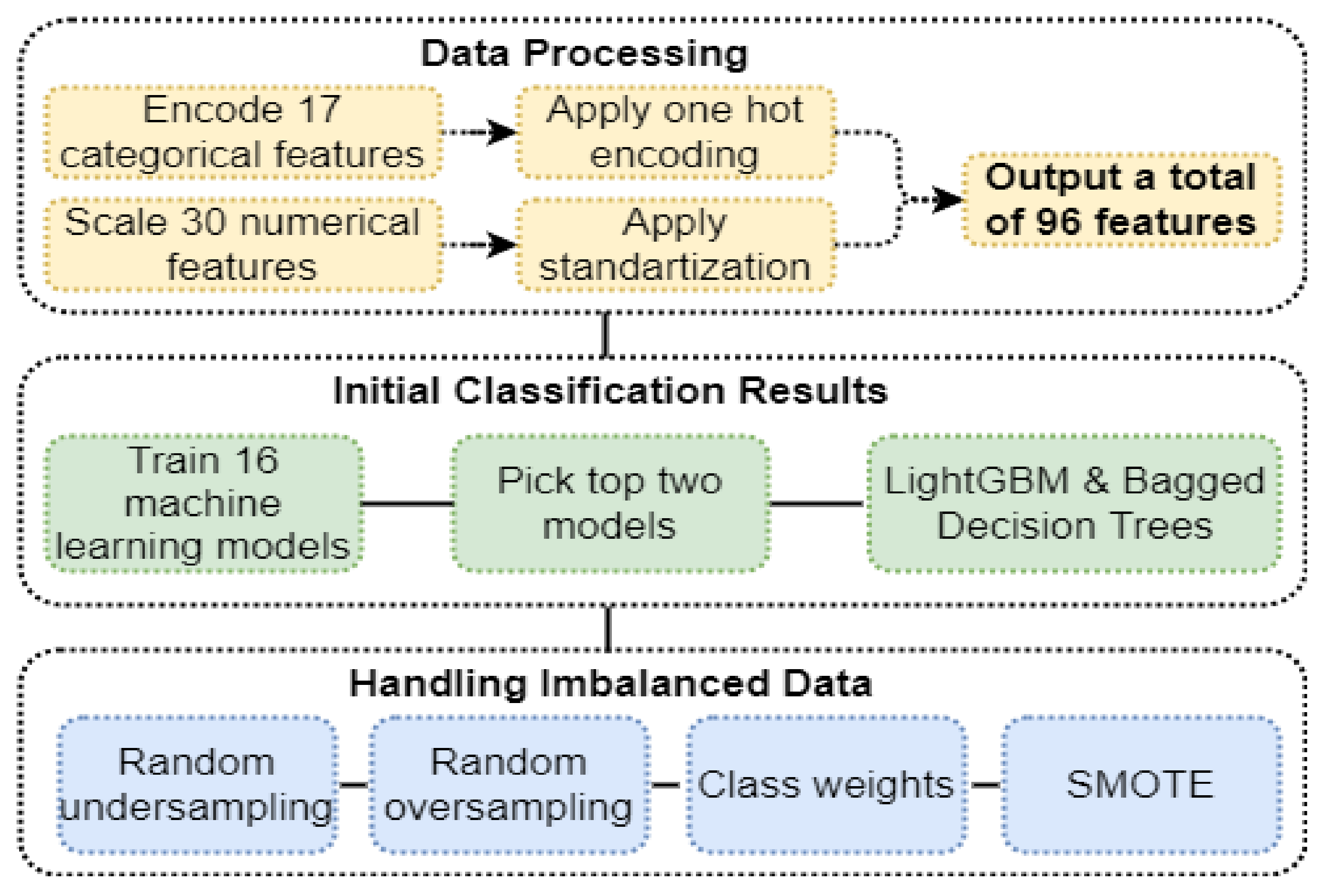 Sustainability 14 14238 g004 Sustainability 14 14238 g004