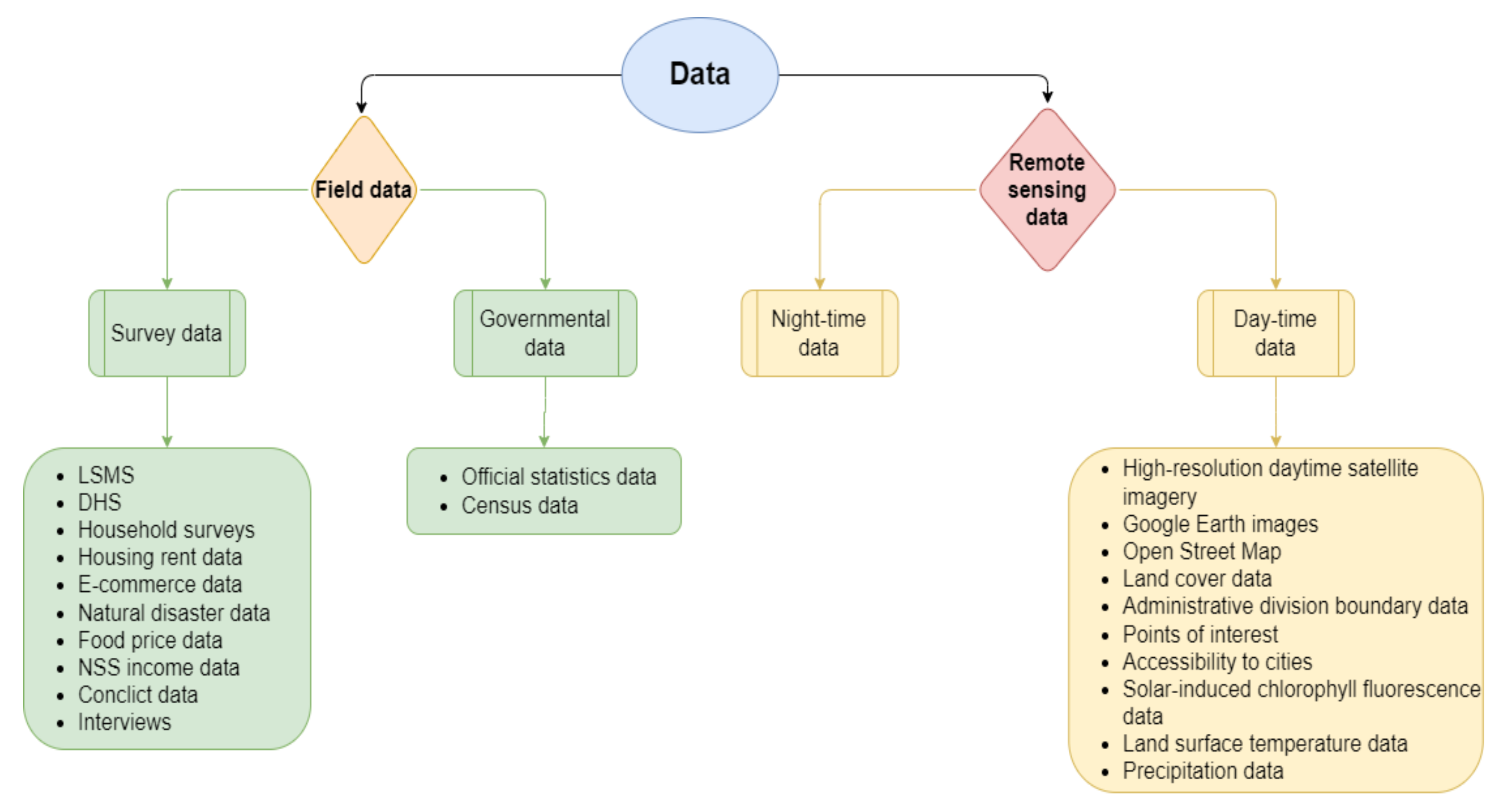 Sustainability 14 14238 g005 Sustainability 14 14238 g005