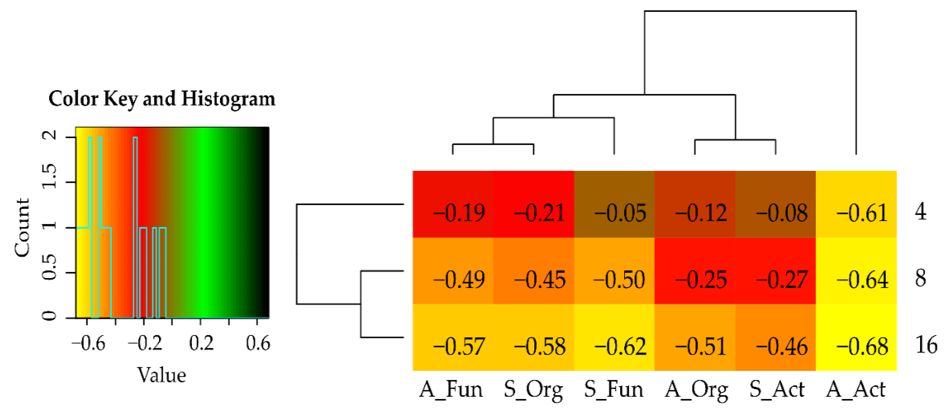 Sustainability 14 14242 g003 Sustainability 14 14242 g003