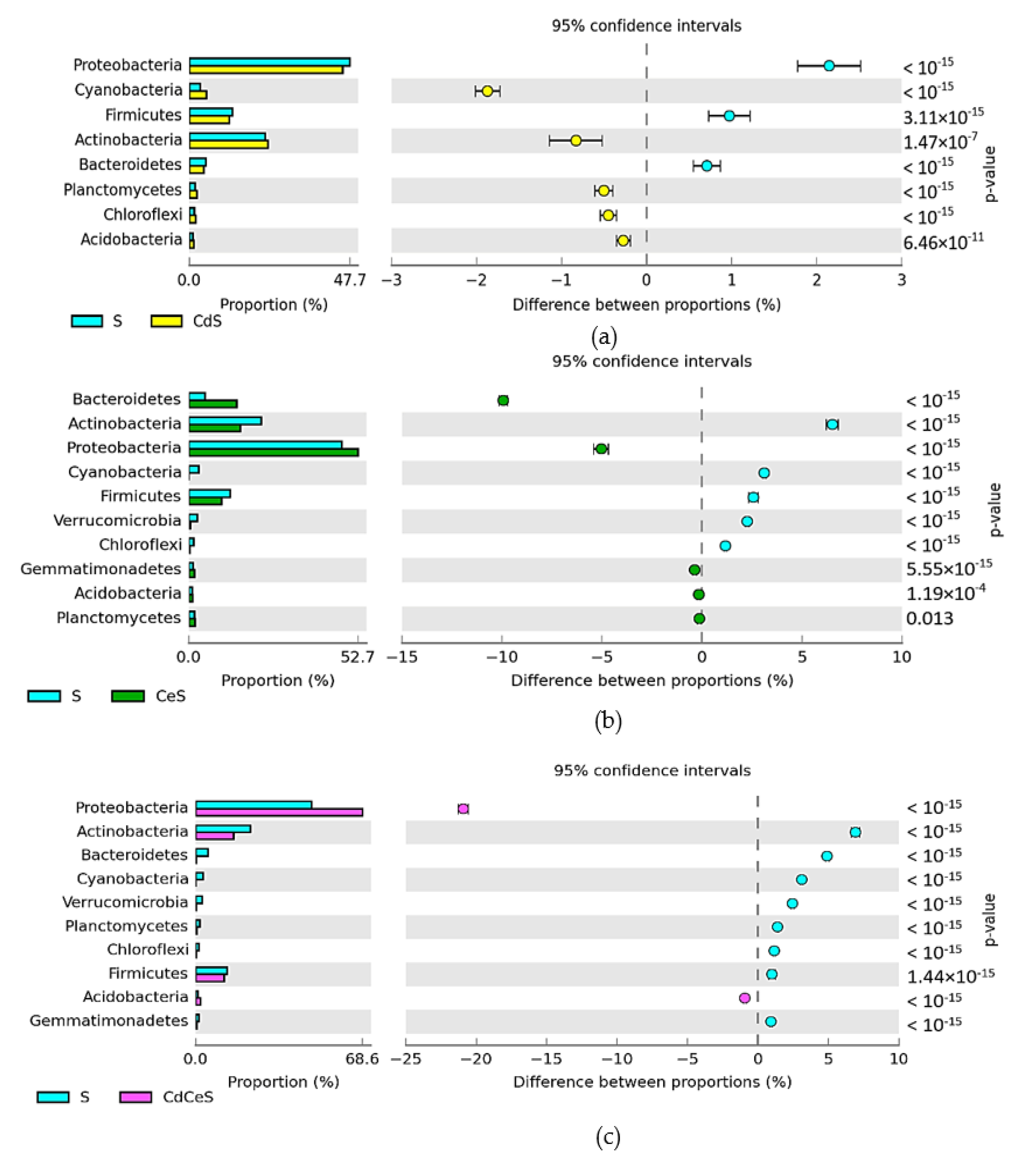 Sustainability 14 14242 g005 Sustainability 14 14242 g005