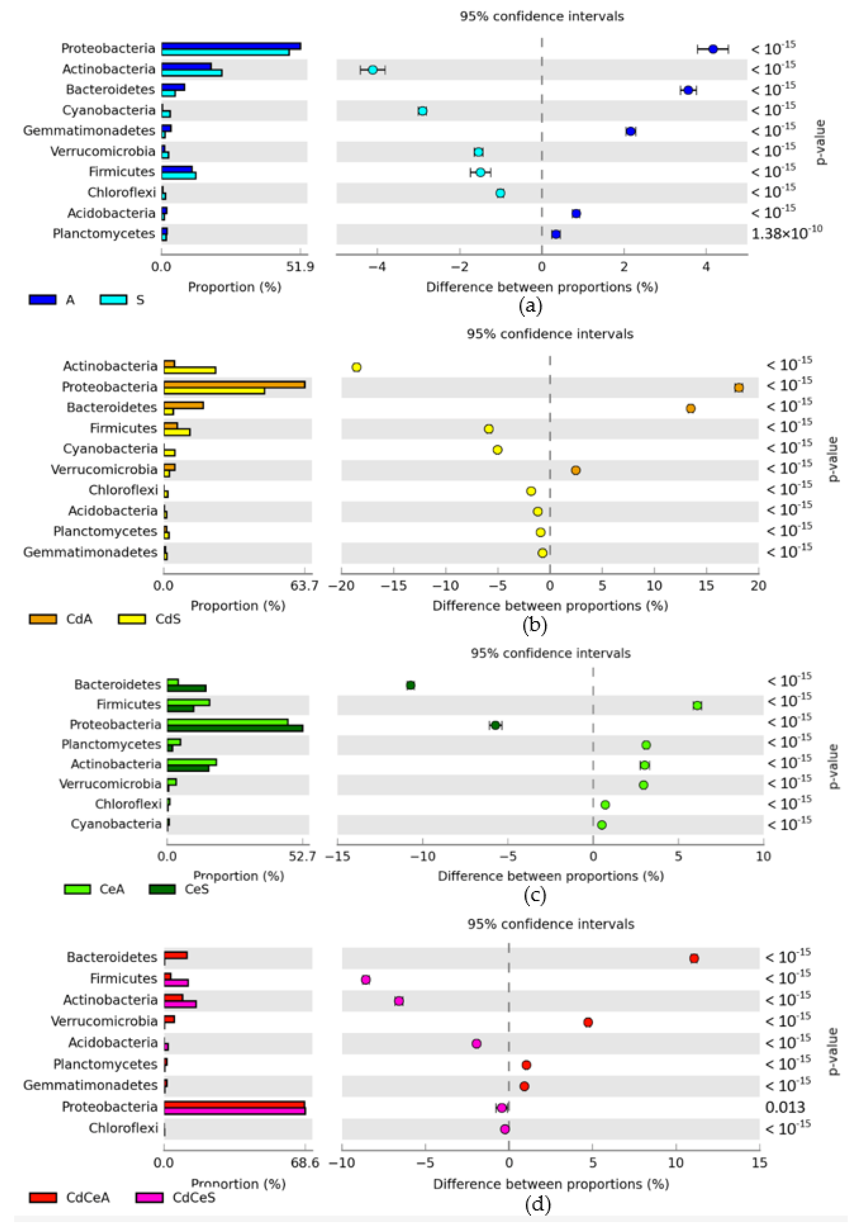 Sustainability 14 14242 g007 Sustainability 14 14242 g007
