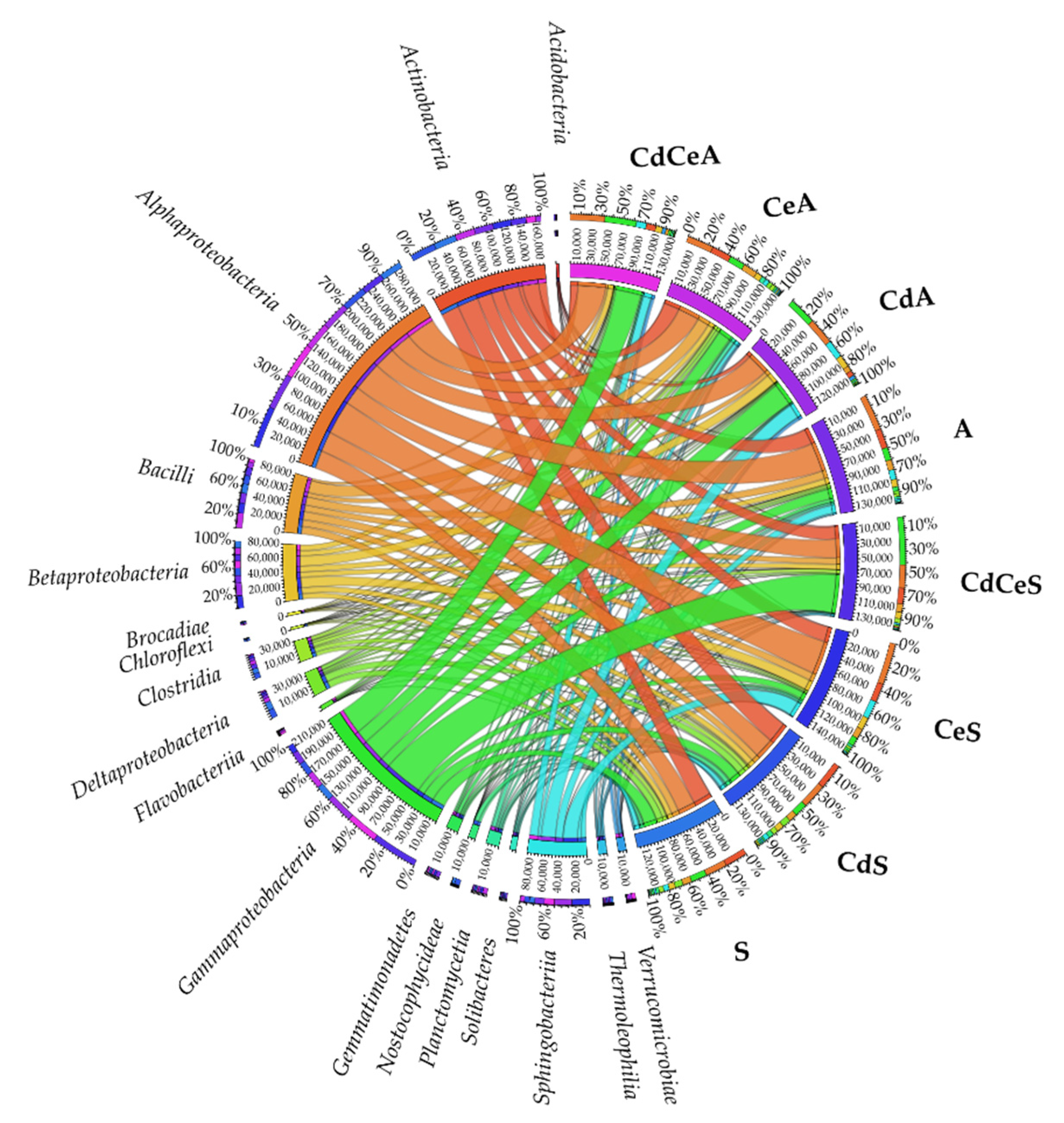 Sustainability 14 14242 g008 Sustainability 14 14242 g008
