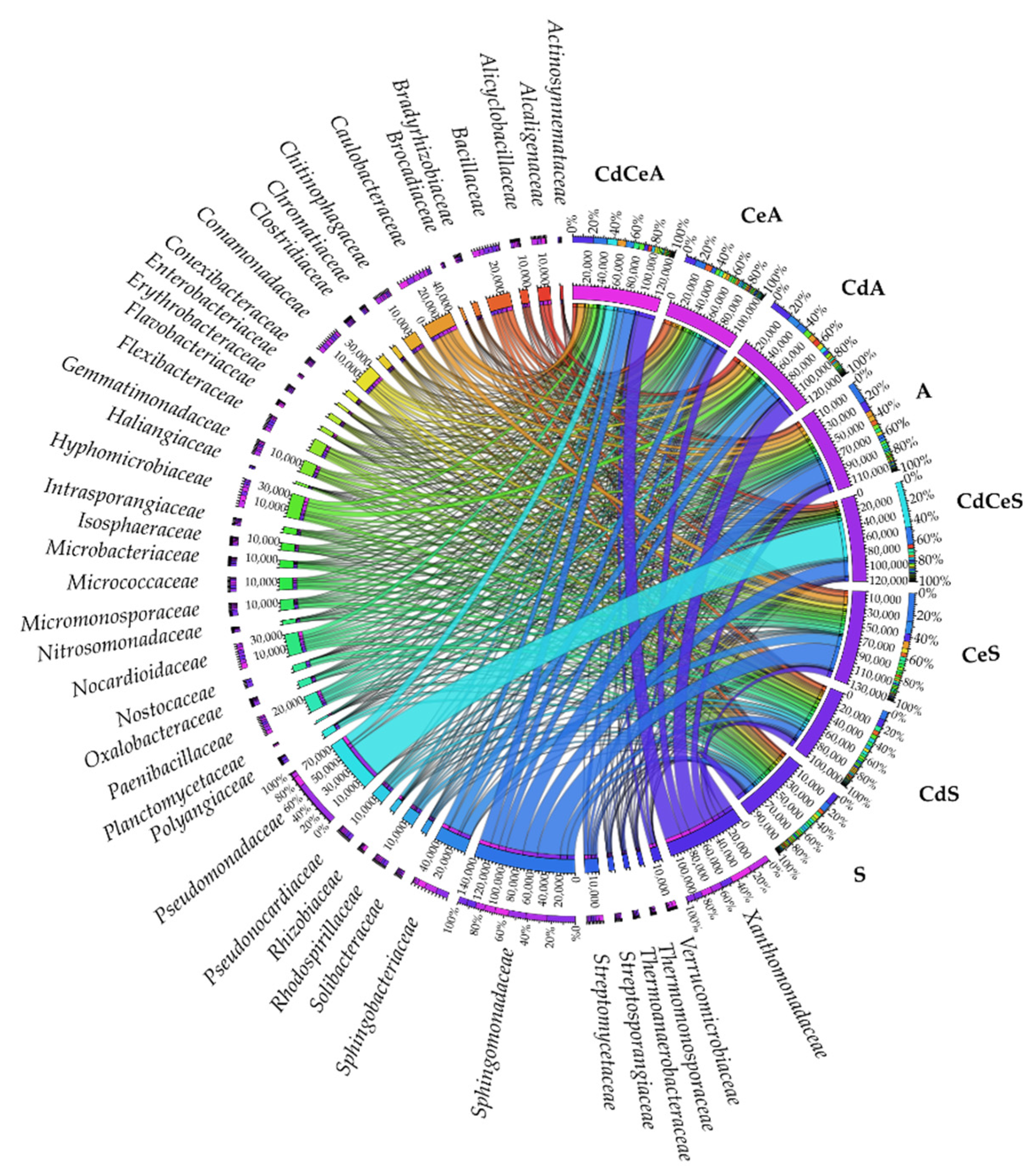 Sustainability 14 14242 g010 Sustainability 14 14242 g010