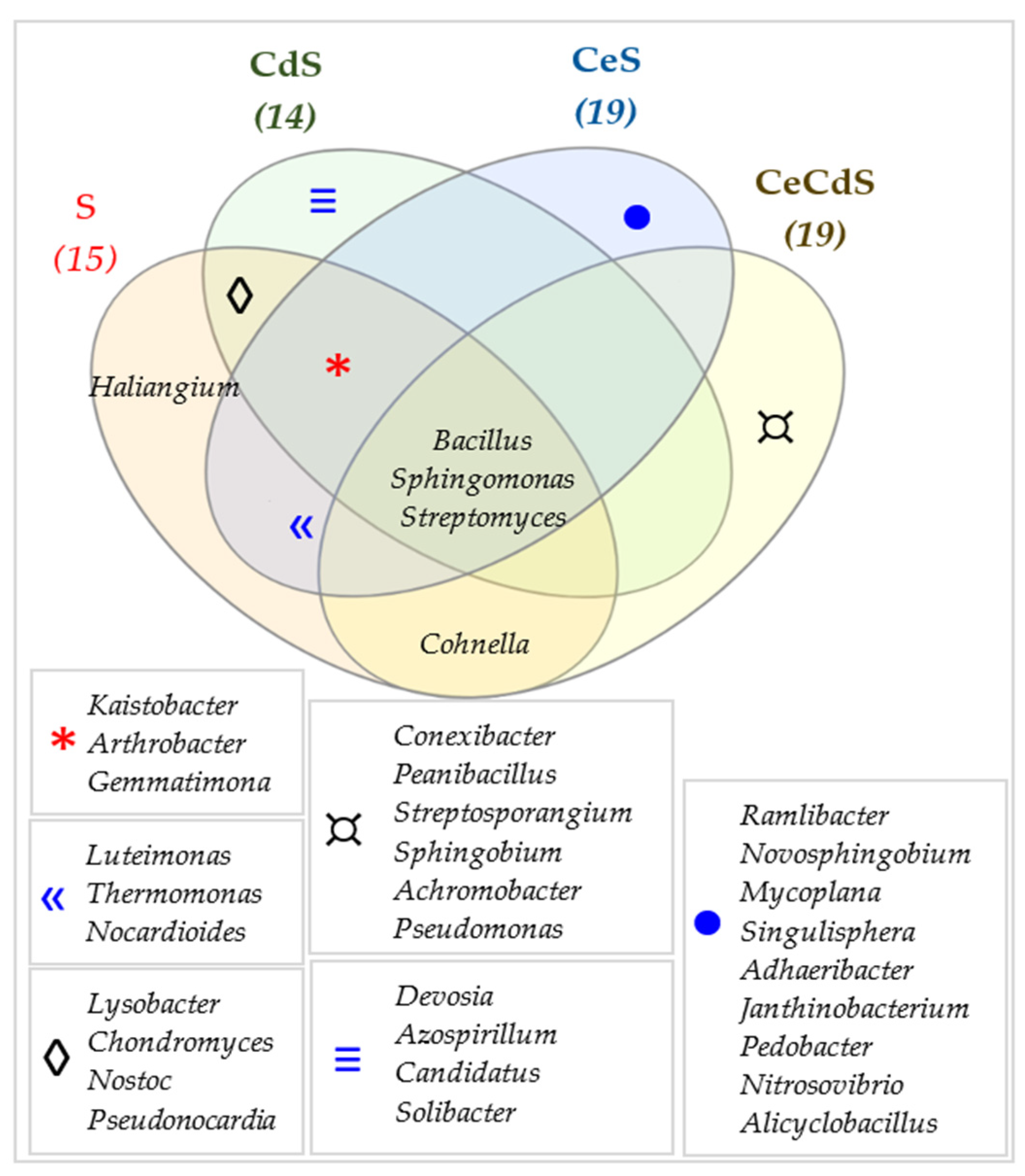 Sustainability 14 14242 g012 Sustainability 14 14242 g012
