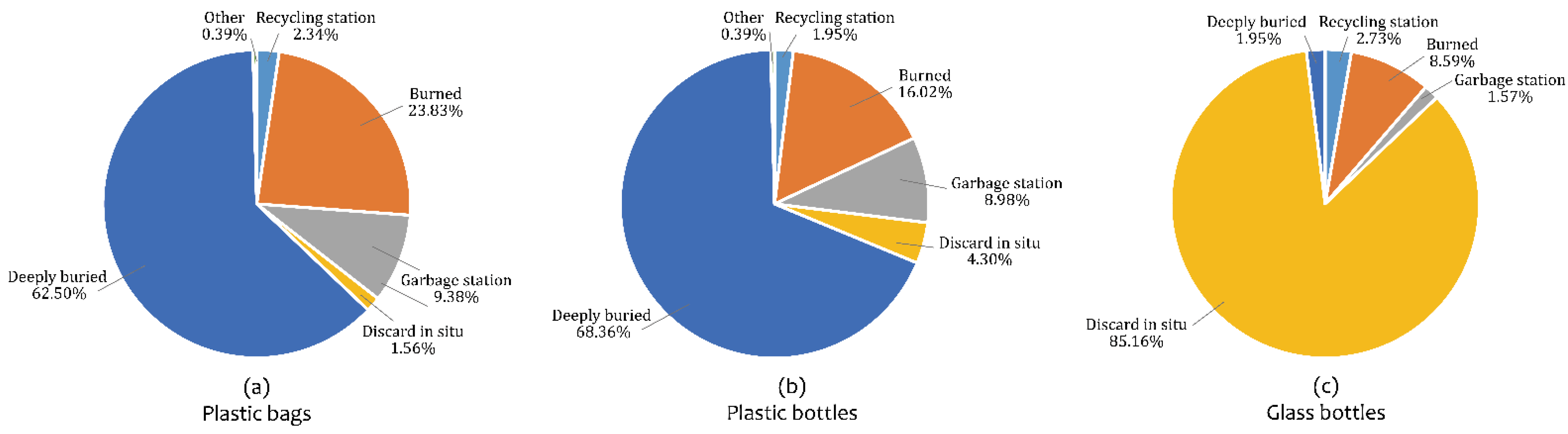 Sustainability 14 14245 g002