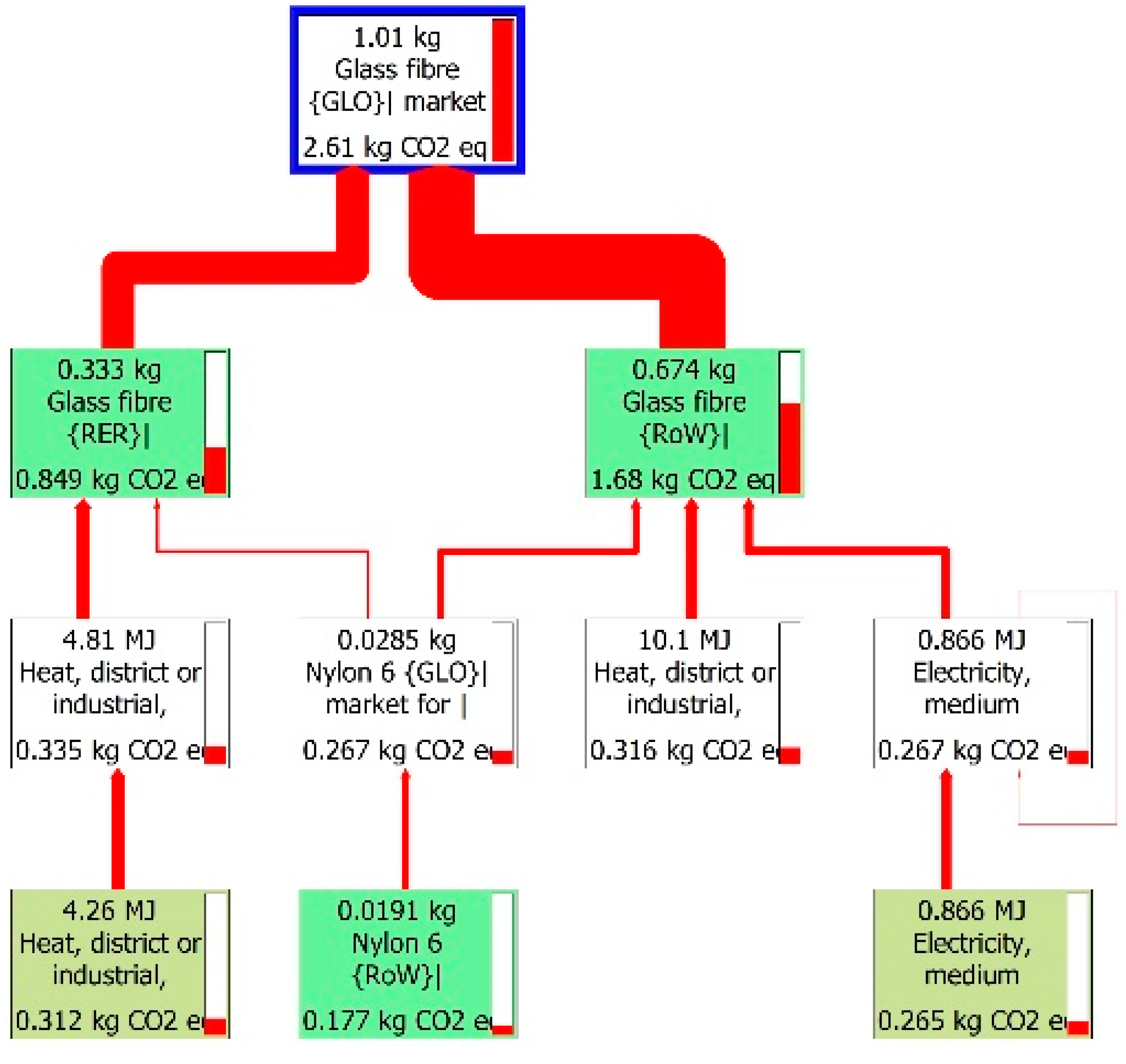 Sustainability 14 14246 g001