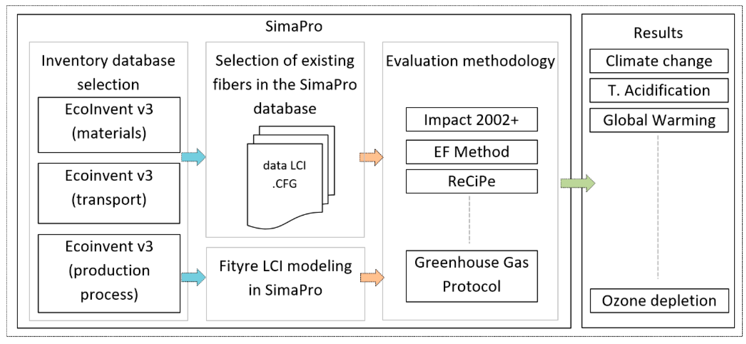 Sustainability 14 14246 g003