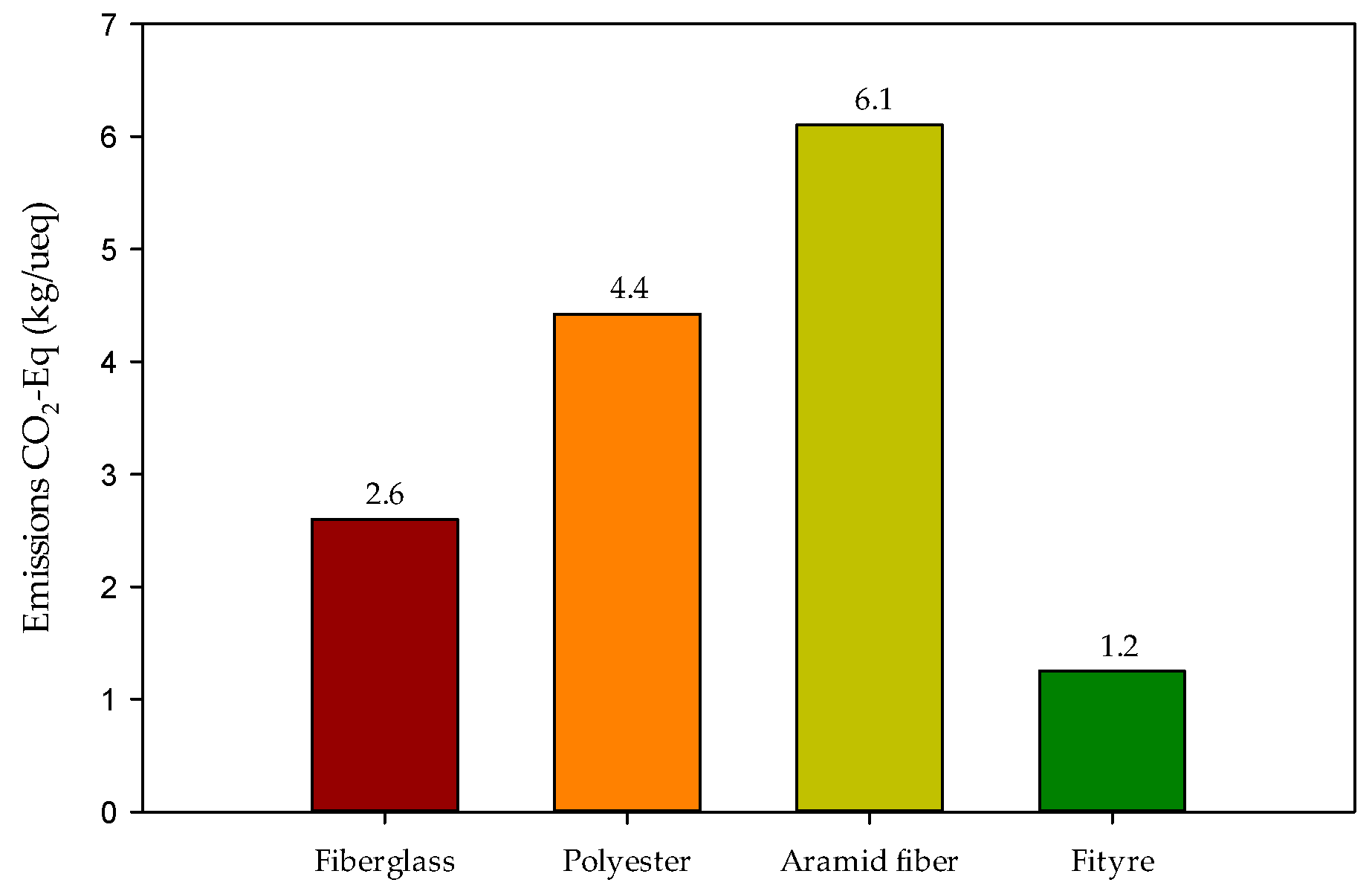 Sustainability 14 14246 g004