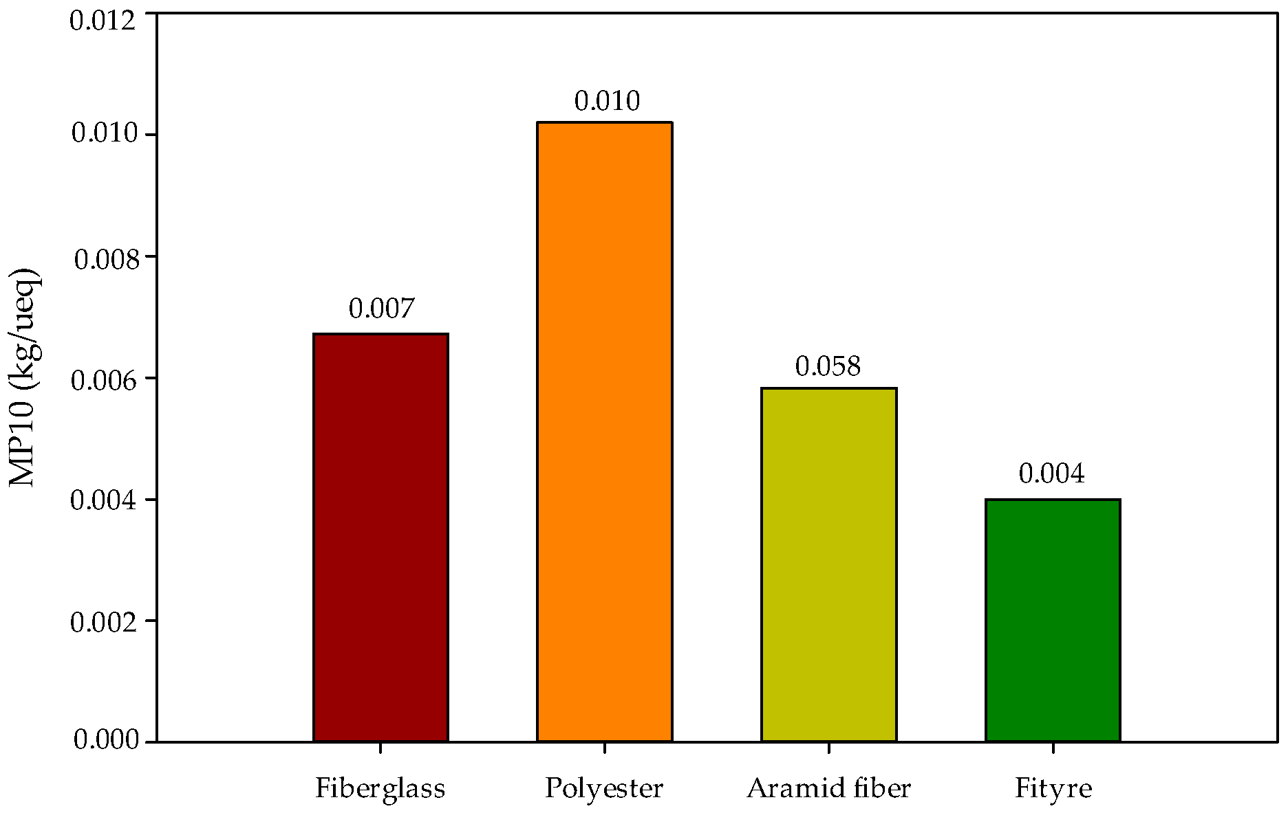 Sustainability 14 14246 g007