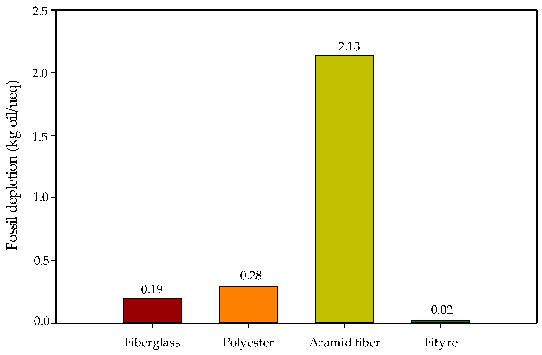 Sustainability 14 14246 g008