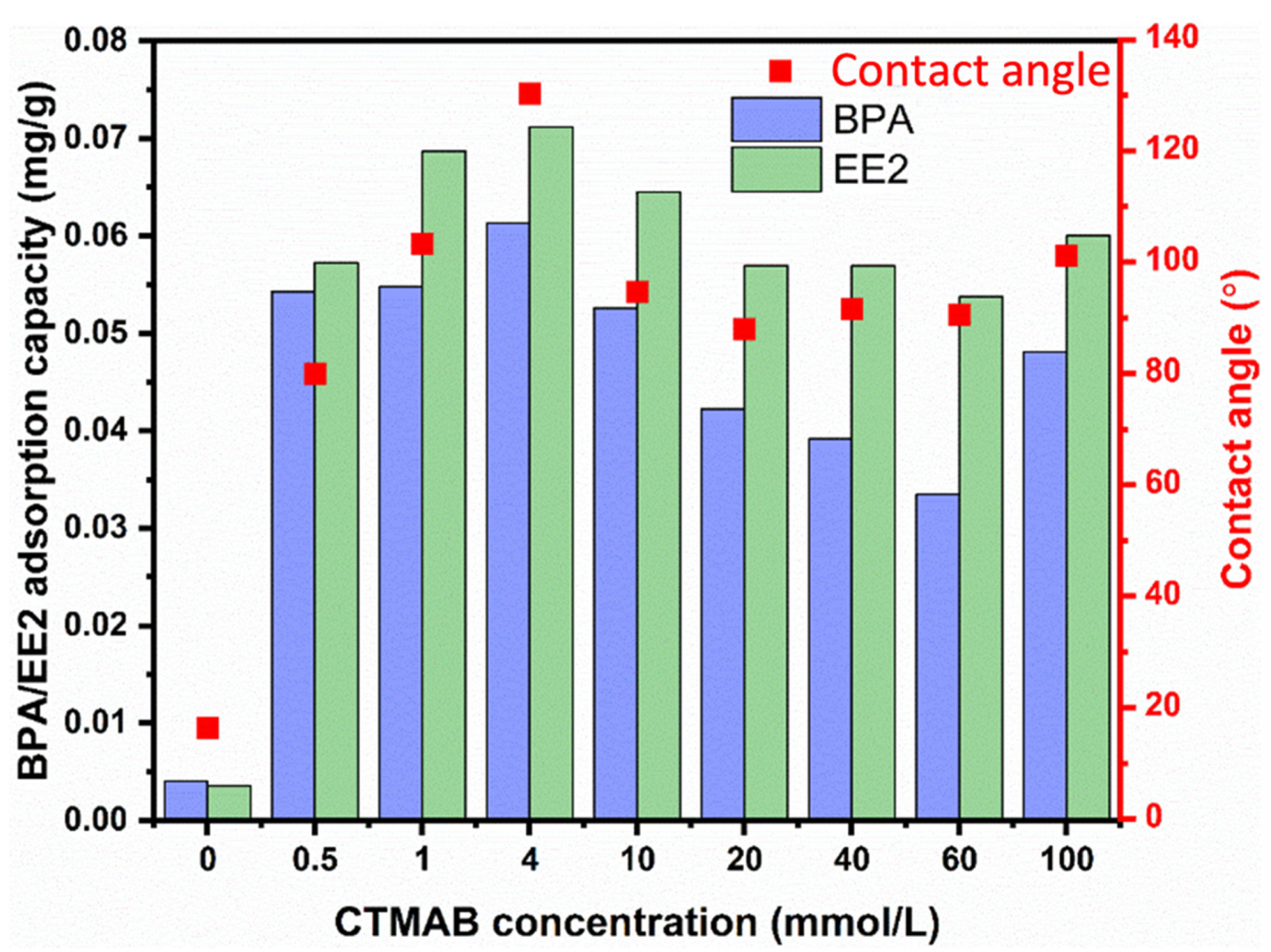Sustainability 14 14248 g001 Sustainability 14 14248 g001