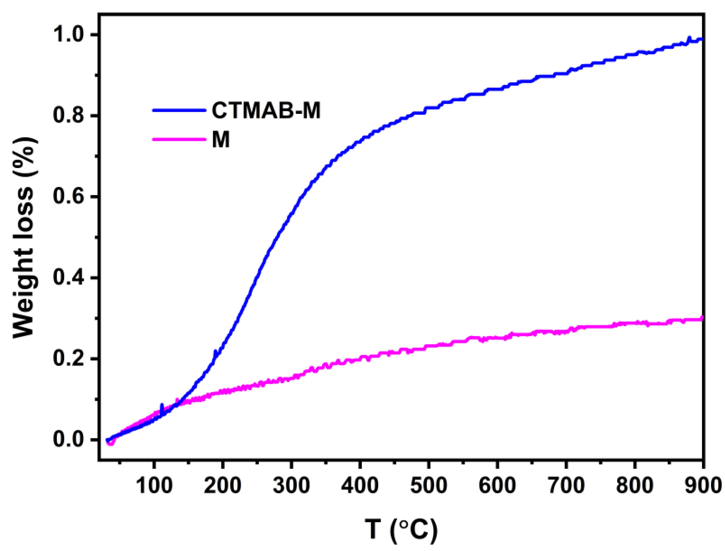 Sustainability 14 14248 g002 Sustainability 14 14248 g002