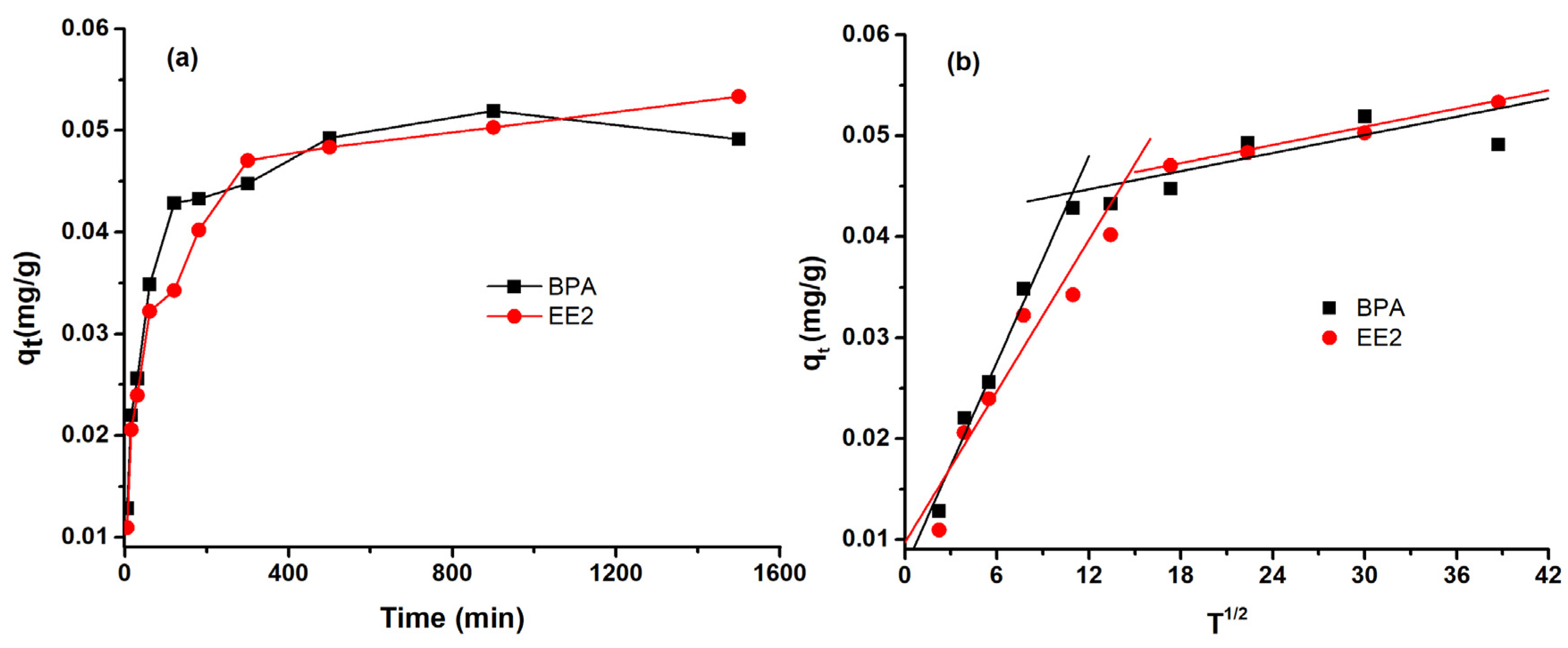 Sustainability 14 14248 g004 Sustainability 14 14248 g004