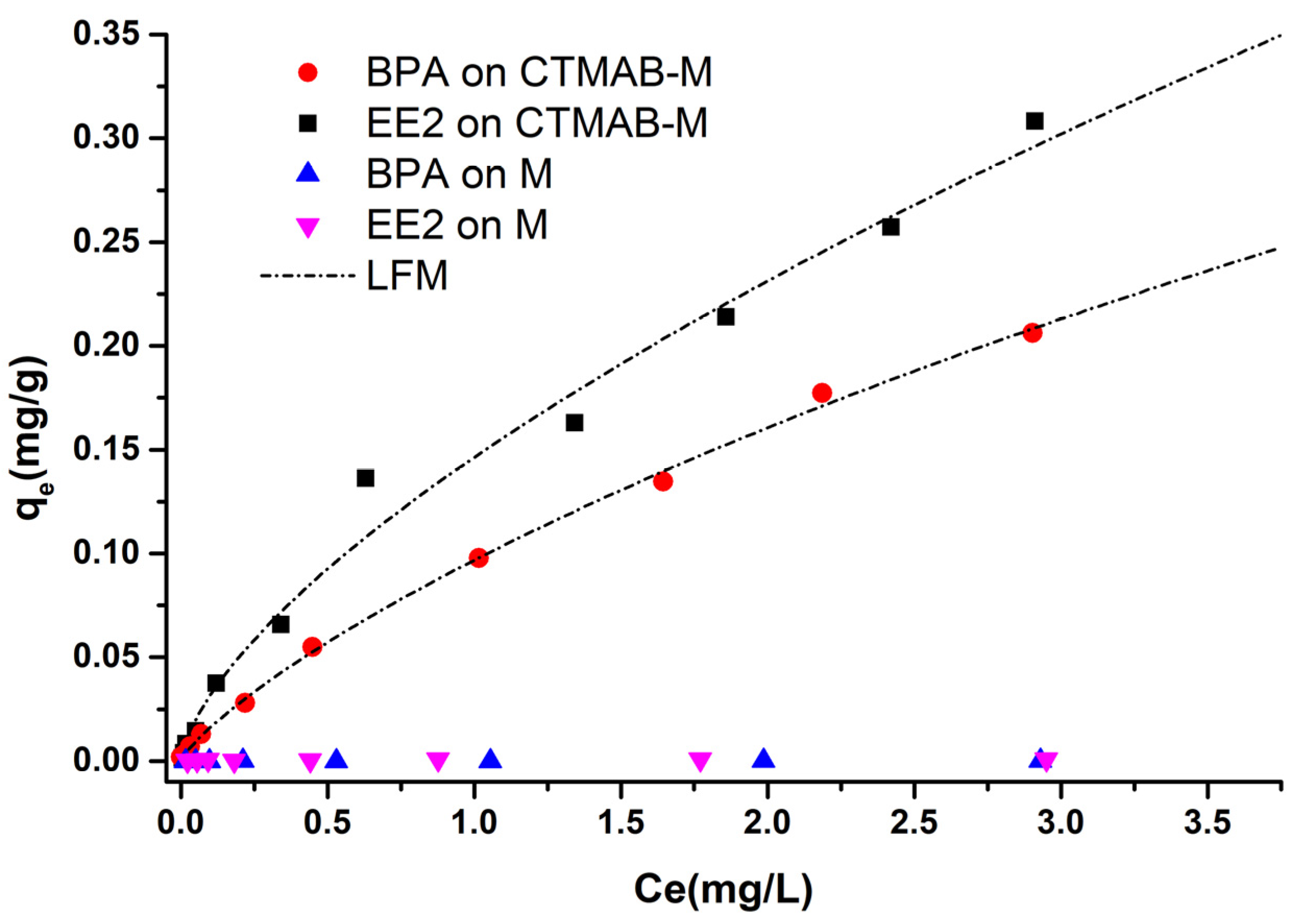 Sustainability 14 14248 g005 Sustainability 14 14248 g005