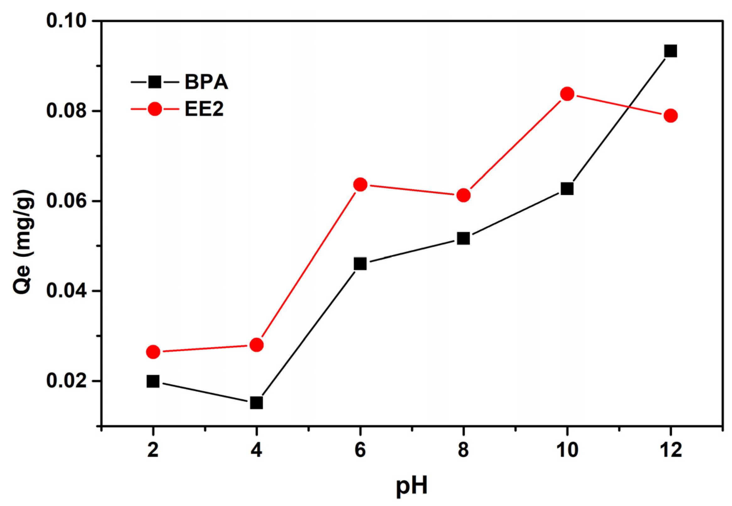 Sustainability 14 14248 g006 Sustainability 14 14248 g006
