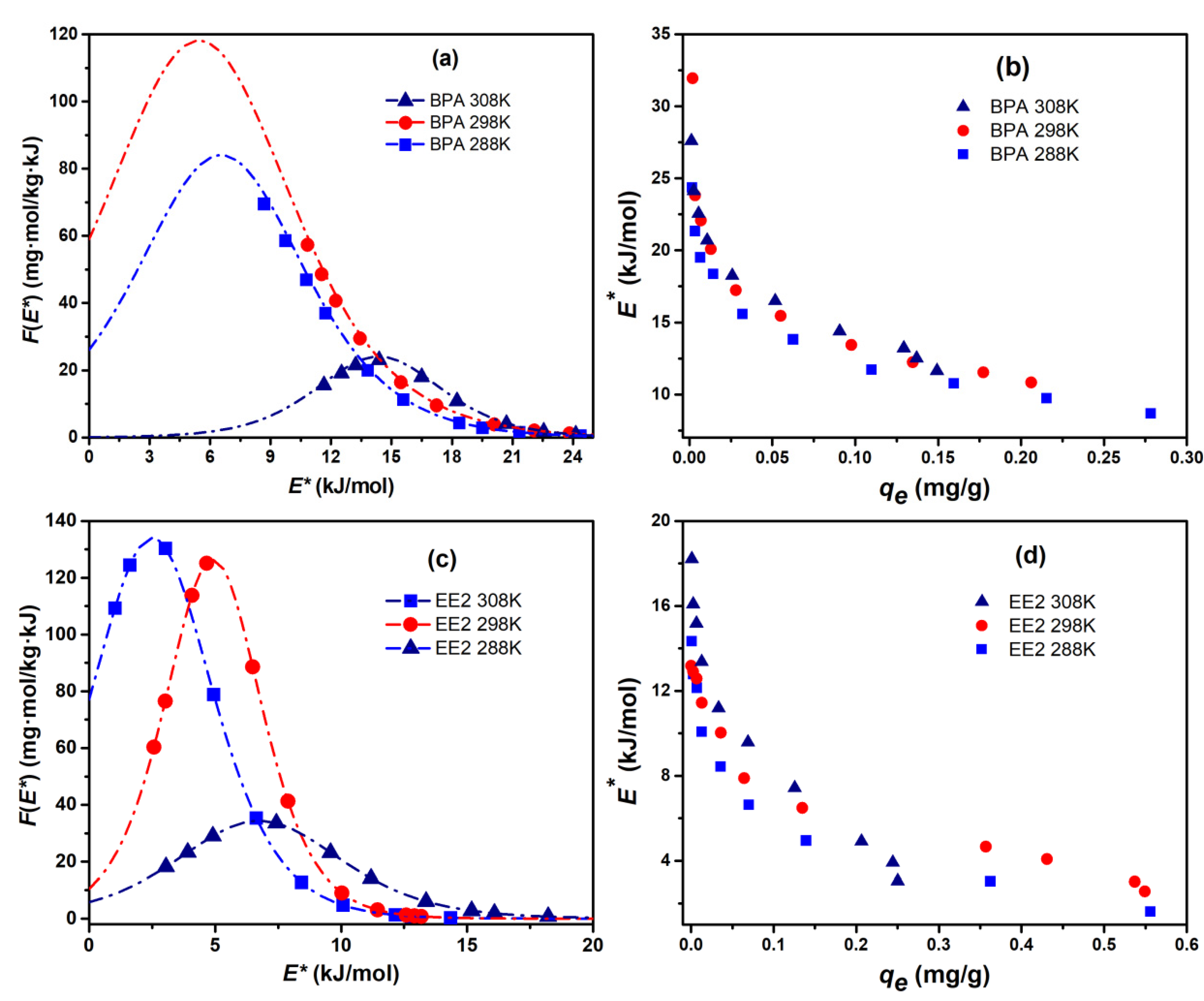 Sustainability 14 14248 g009 Sustainability 14 14248 g009
