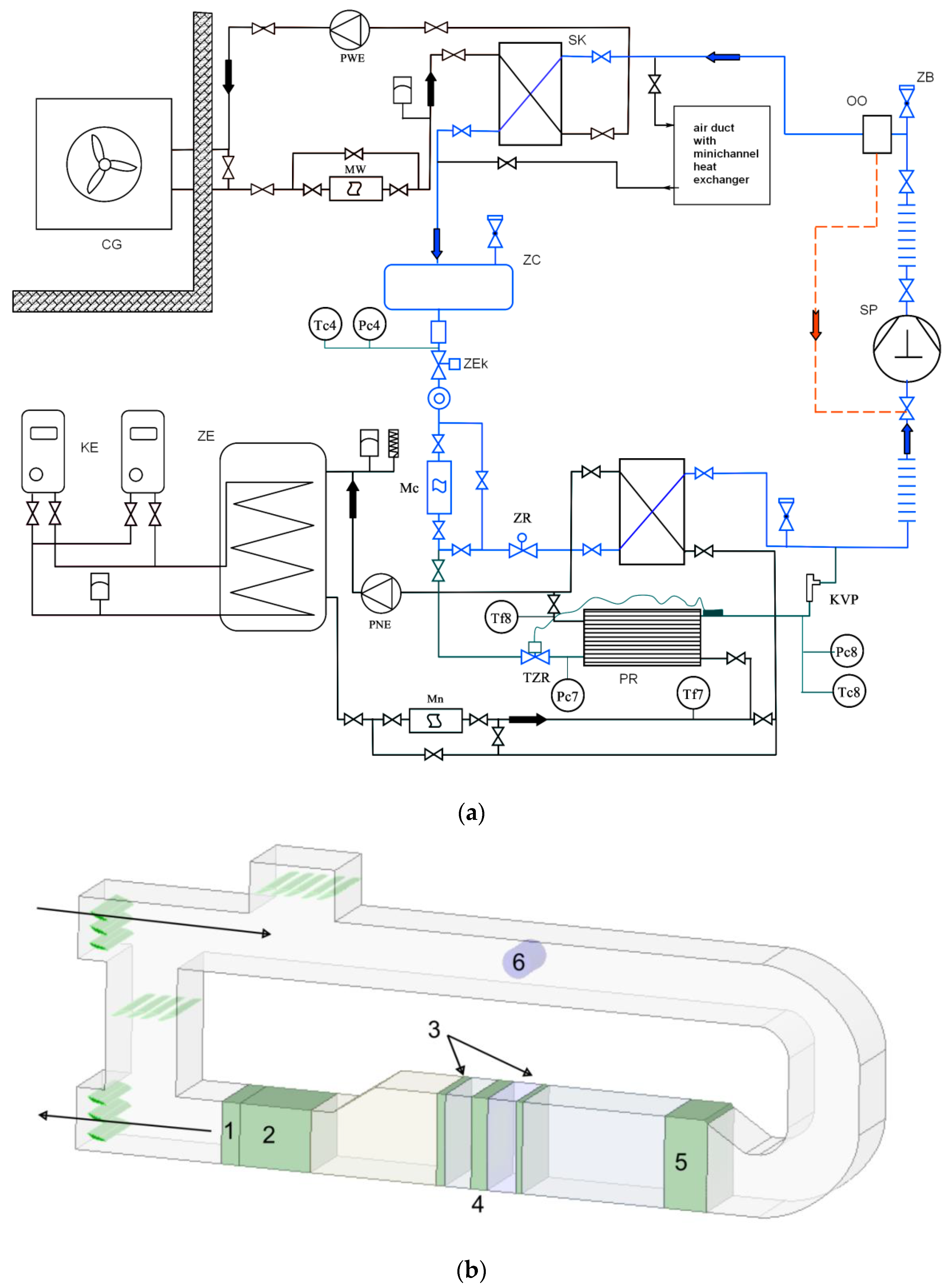 Sustainability 14 14249 g001 Sustainability 14 14249 g001