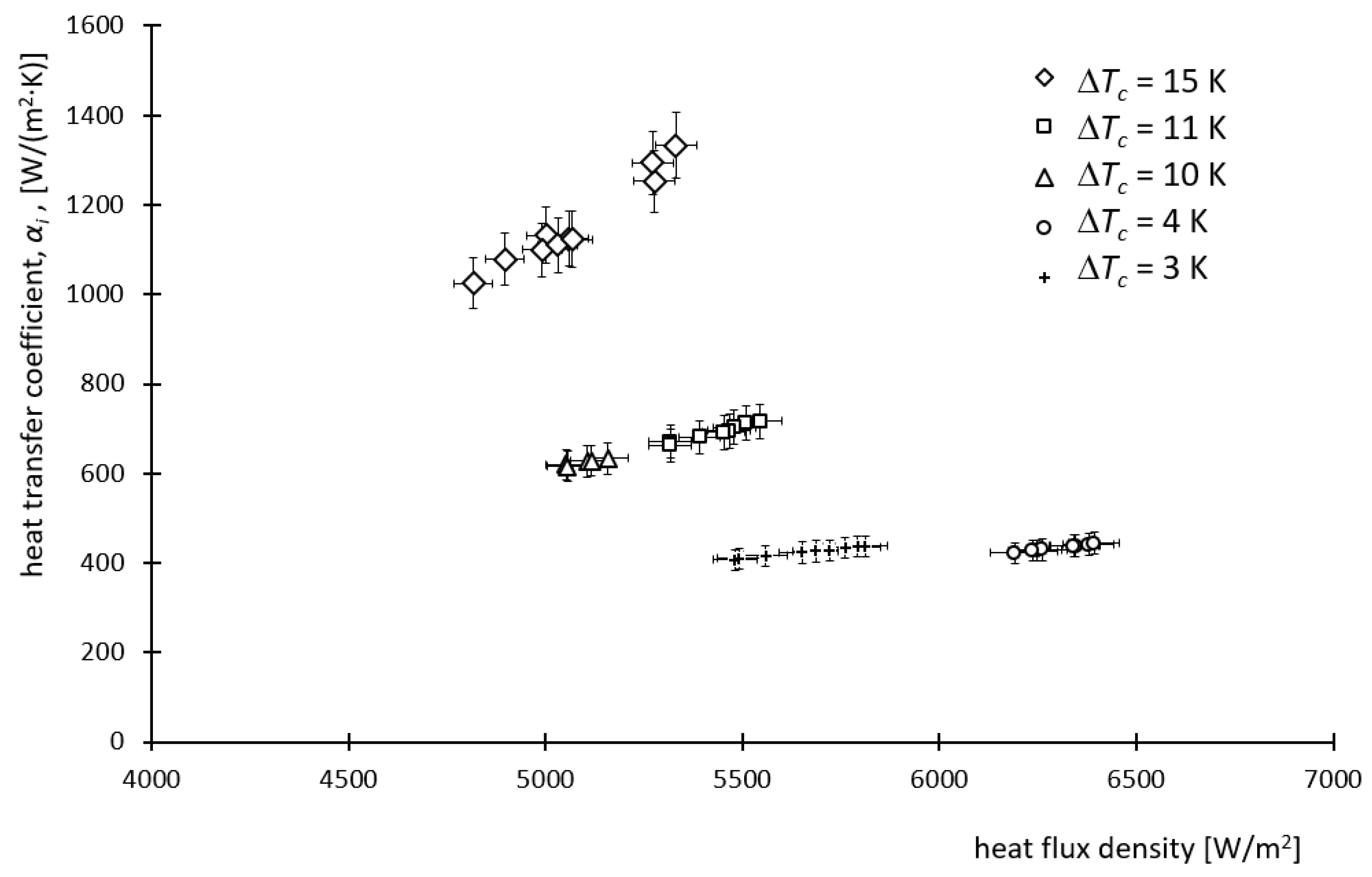 Sustainability 14 14249 g007 Sustainability 14 14249 g007