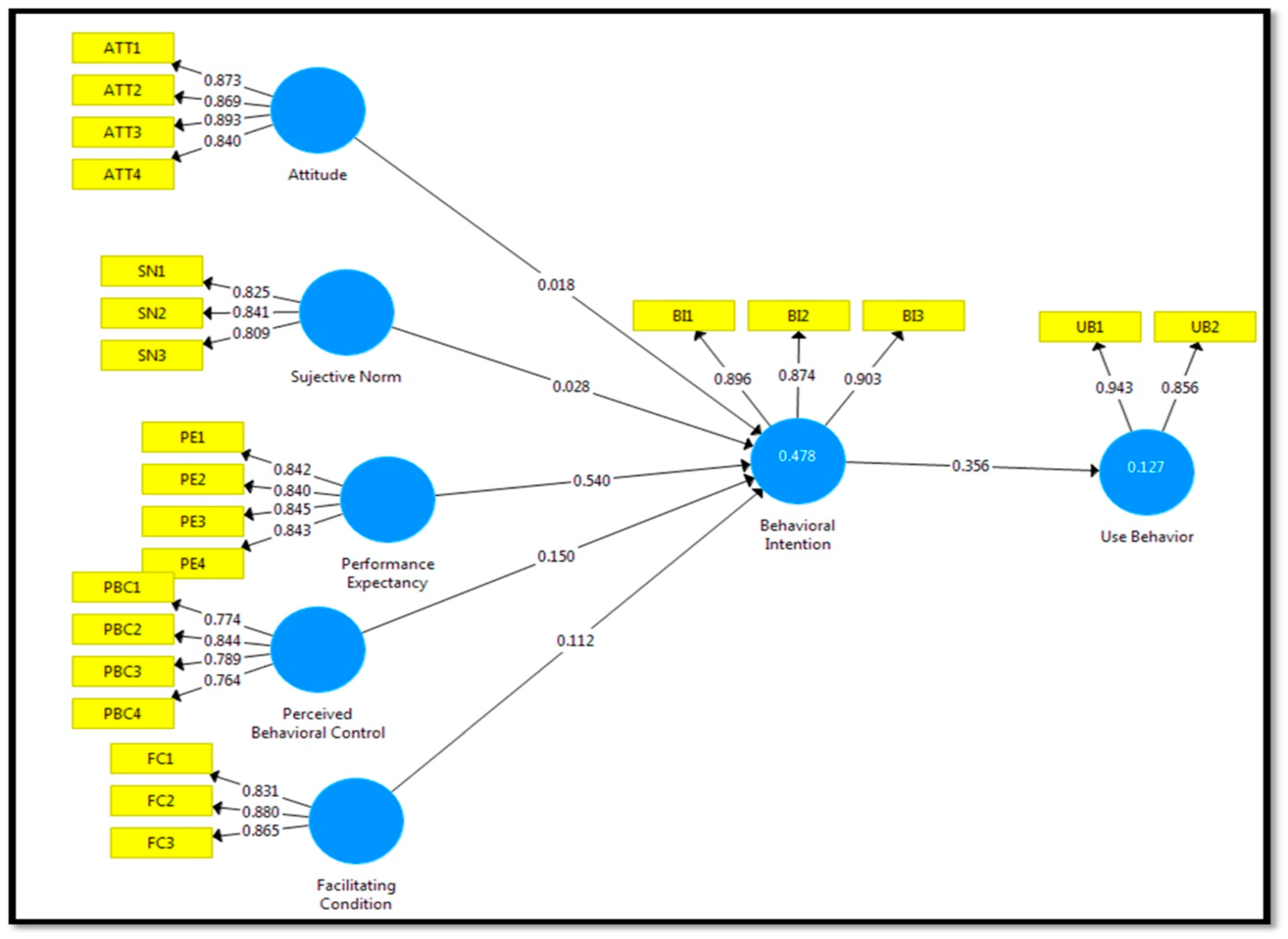 Sustainability 14 14253 g002