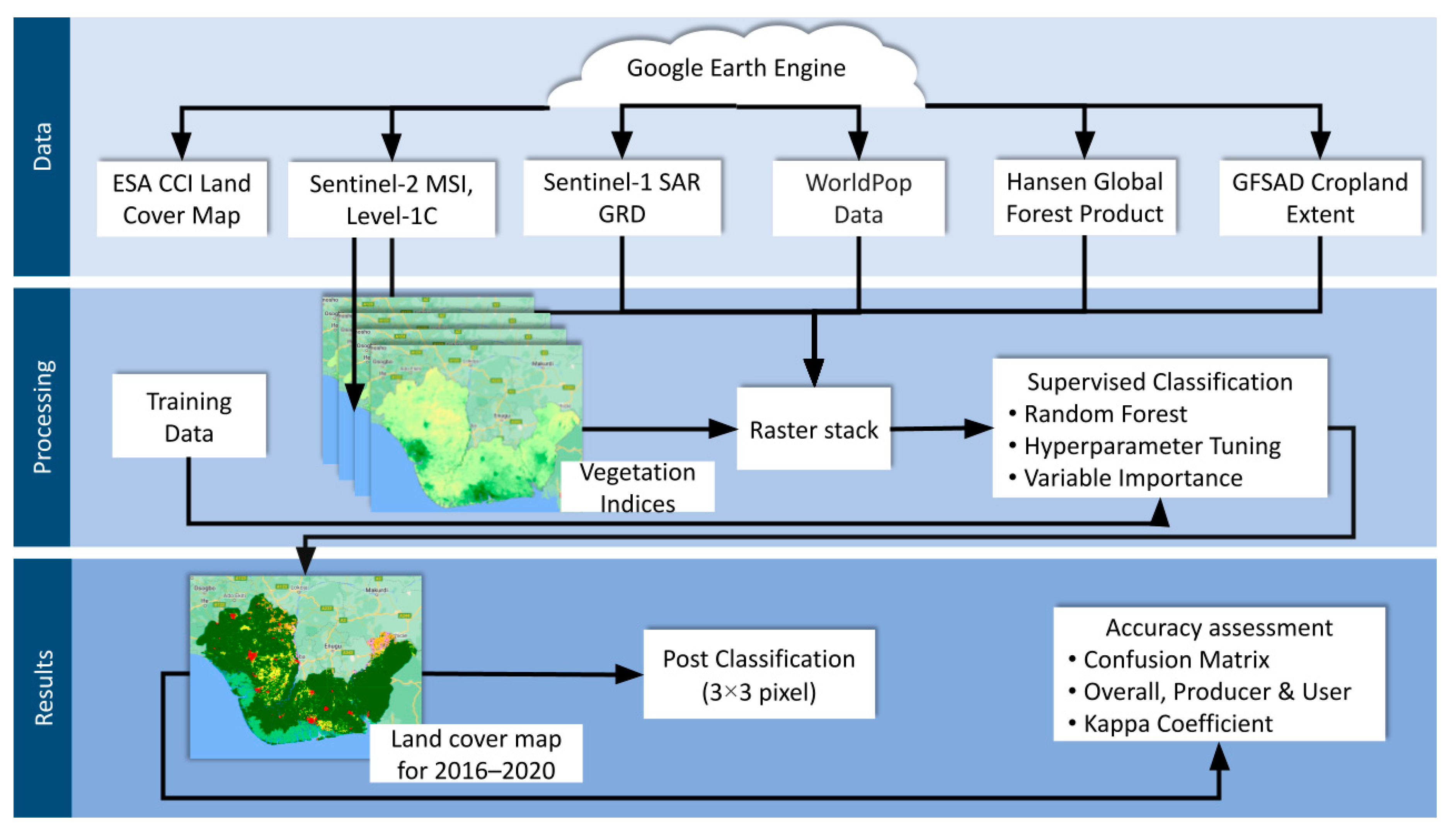 Sustainability 14 14256 g002 Sustainability 14 14256 g002