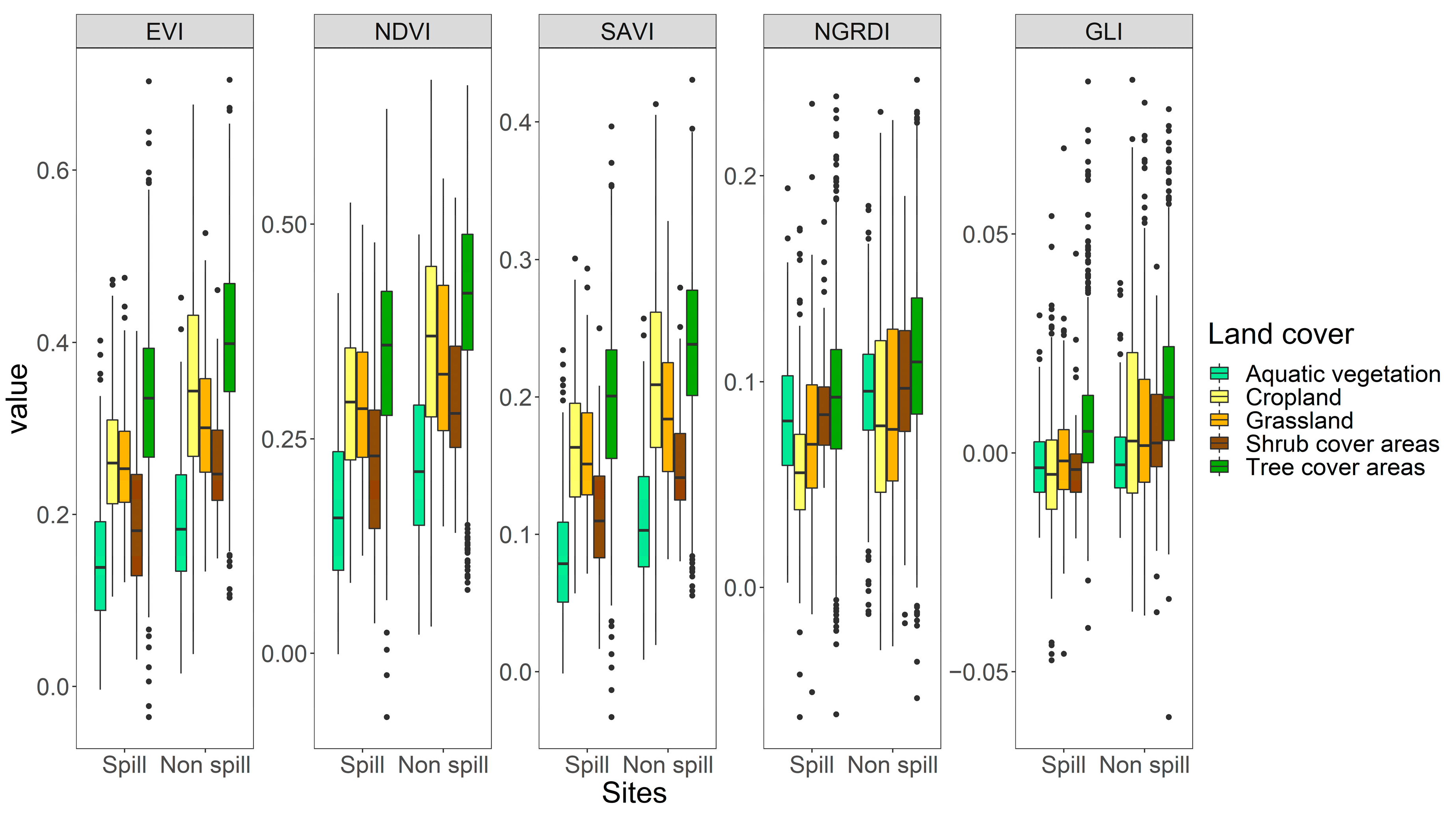 Sustainability 14 14256 g004 Sustainability 14 14256 g004