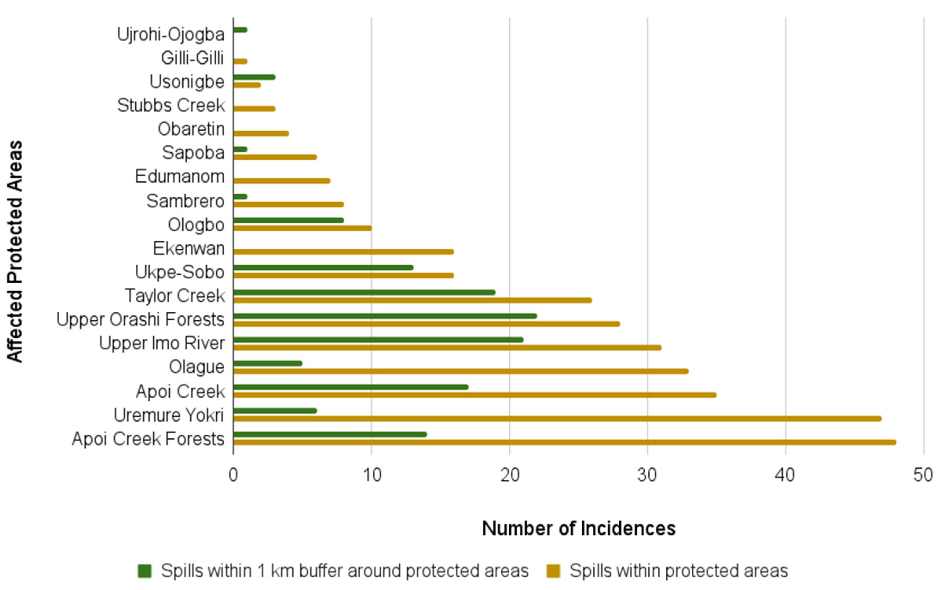 Sustainability 14 14256 g006 Sustainability 14 14256 g006