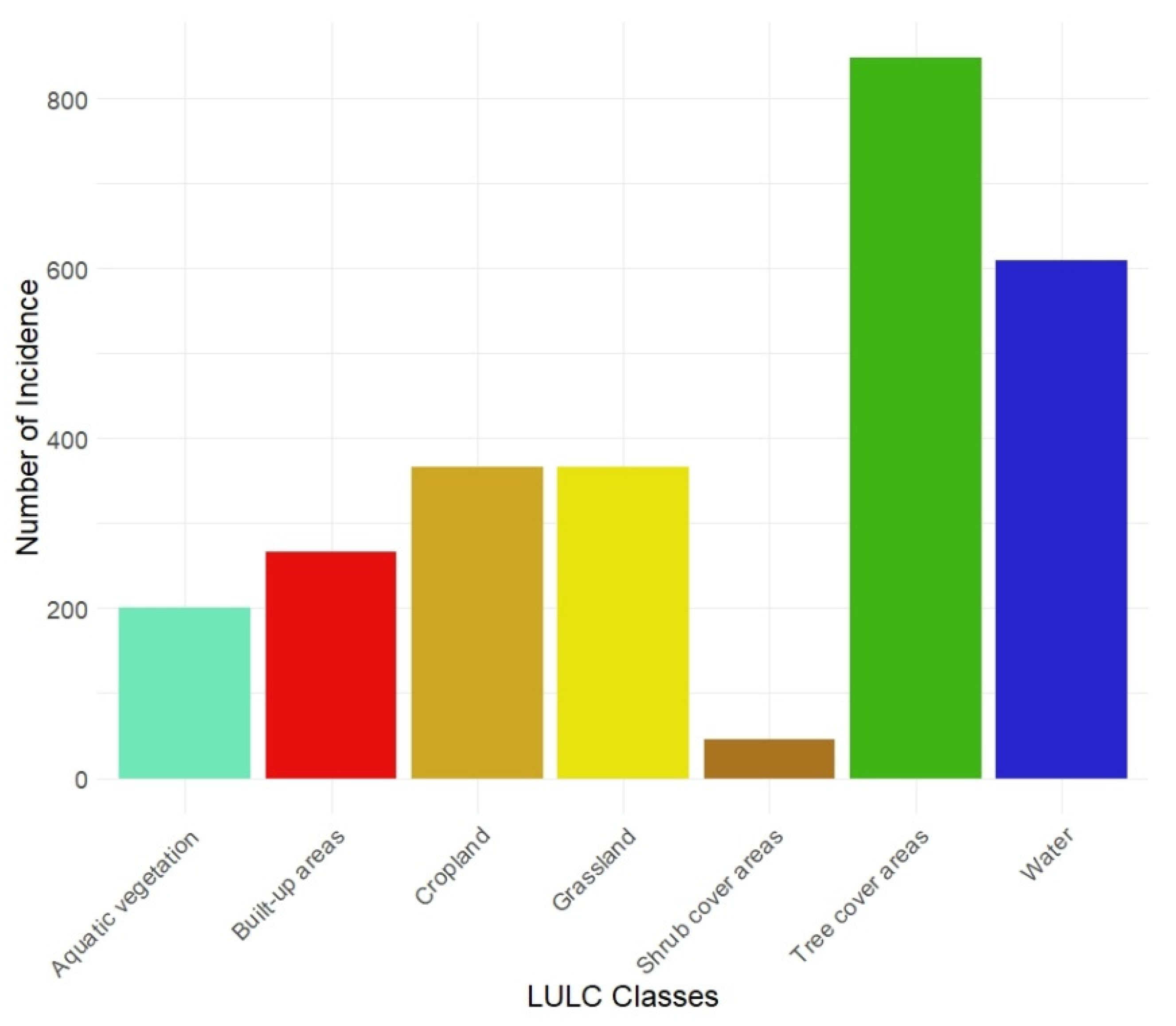 Sustainability 14 14256 g0a5 Sustainability 14 14256 g0a5