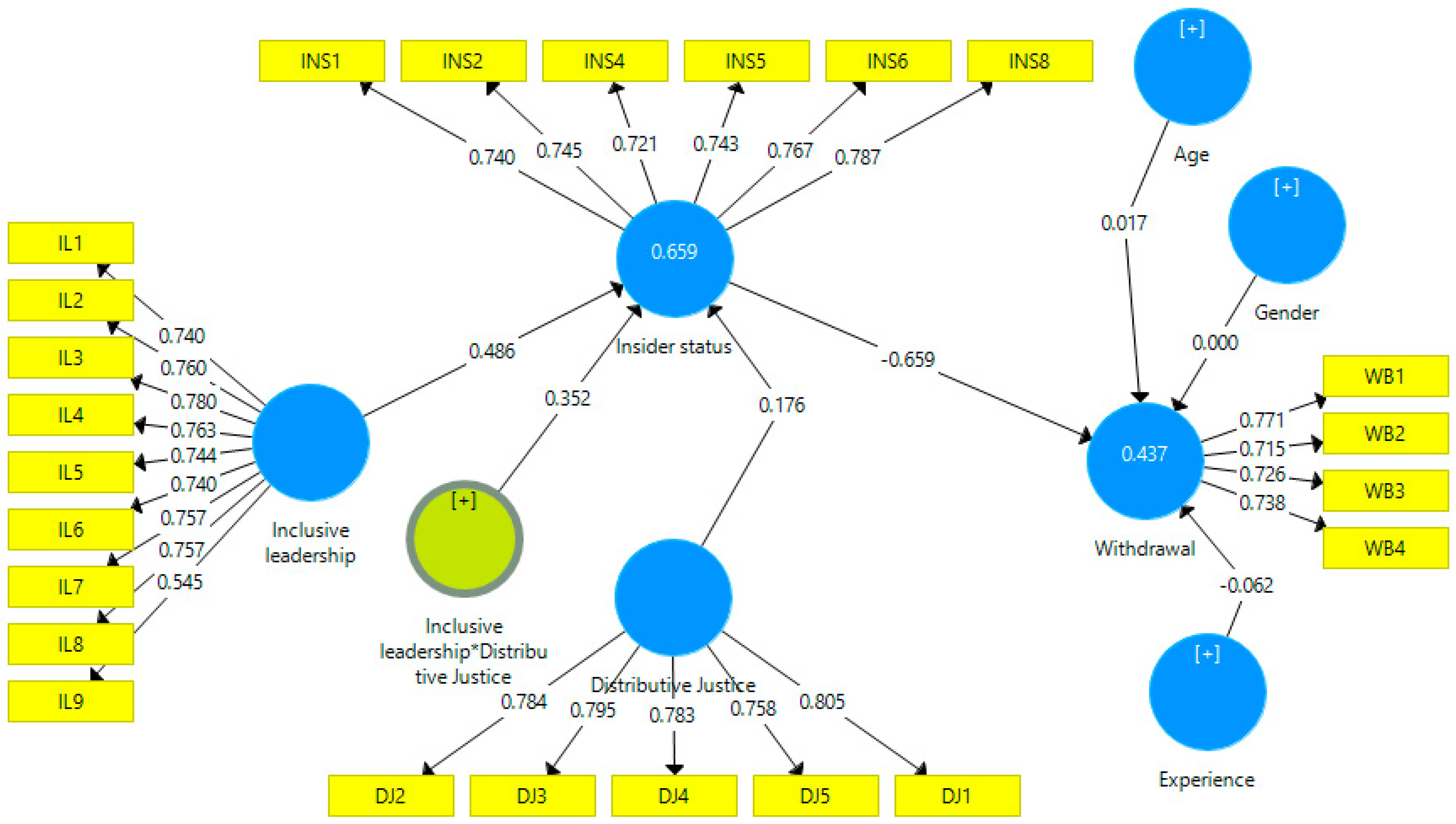 Sustainability 14 14257 g001 Sustainability 14 14257 g001
