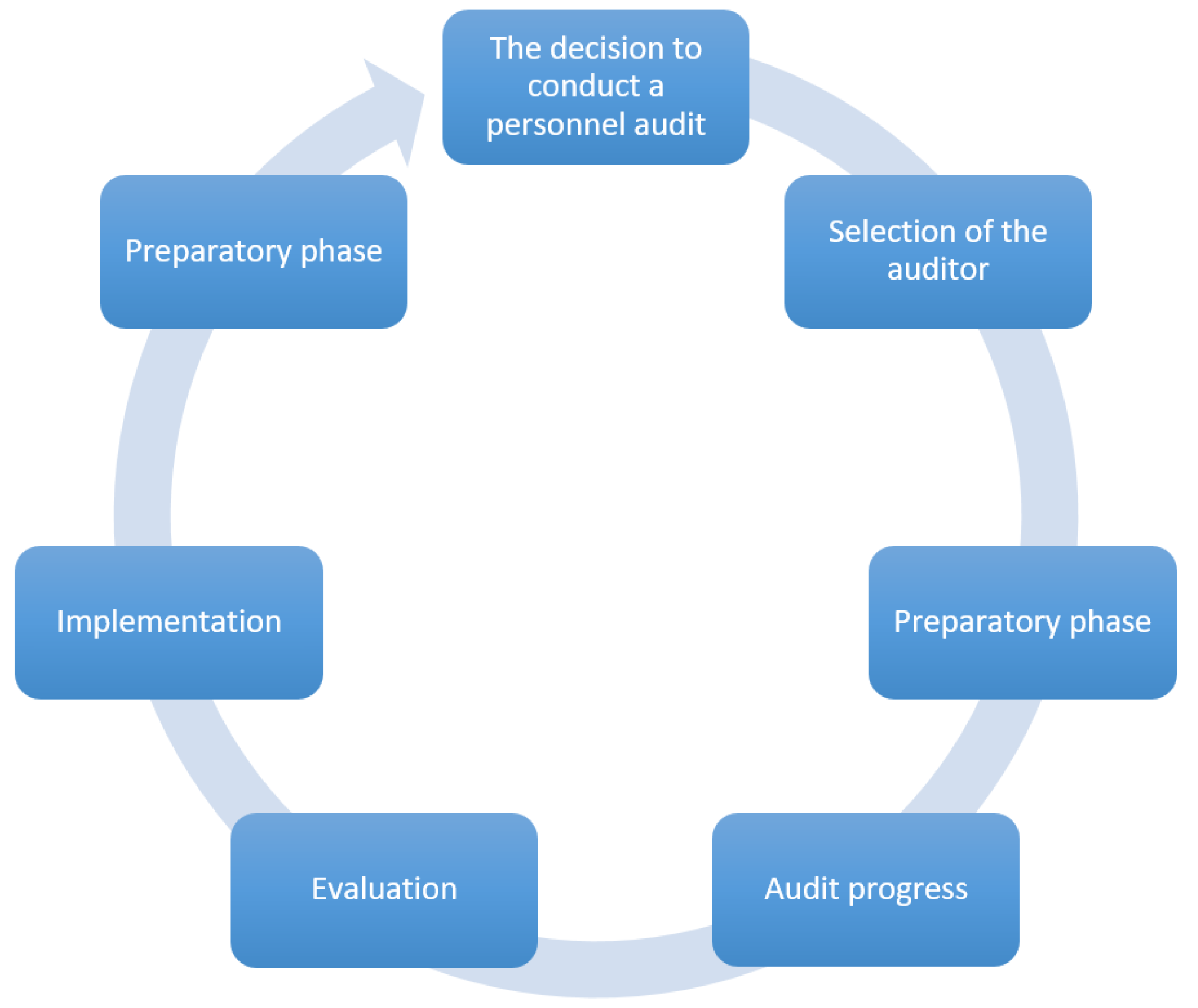 Sustainability 14 14258 g002