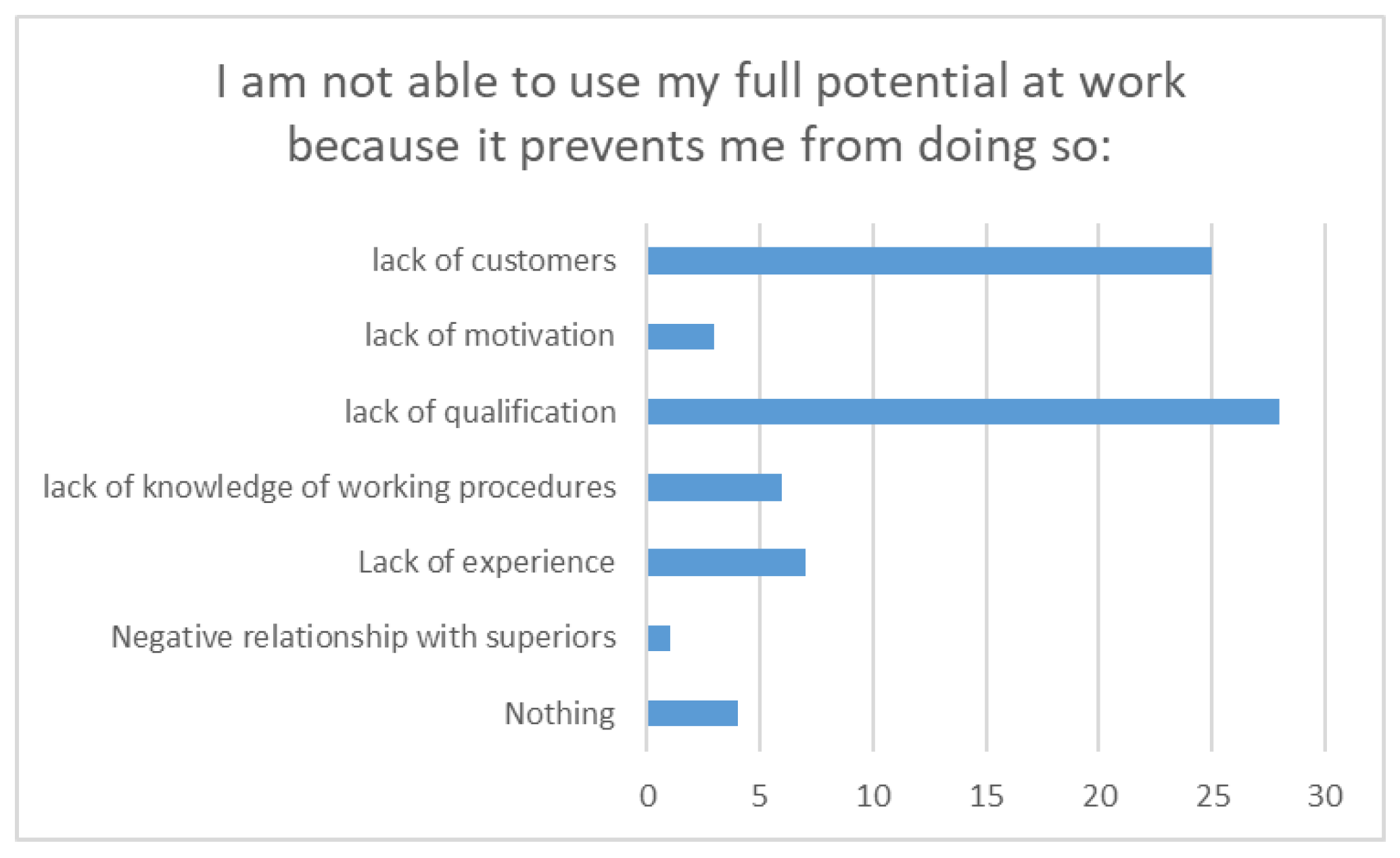 Sustainability 14 14258 g003
