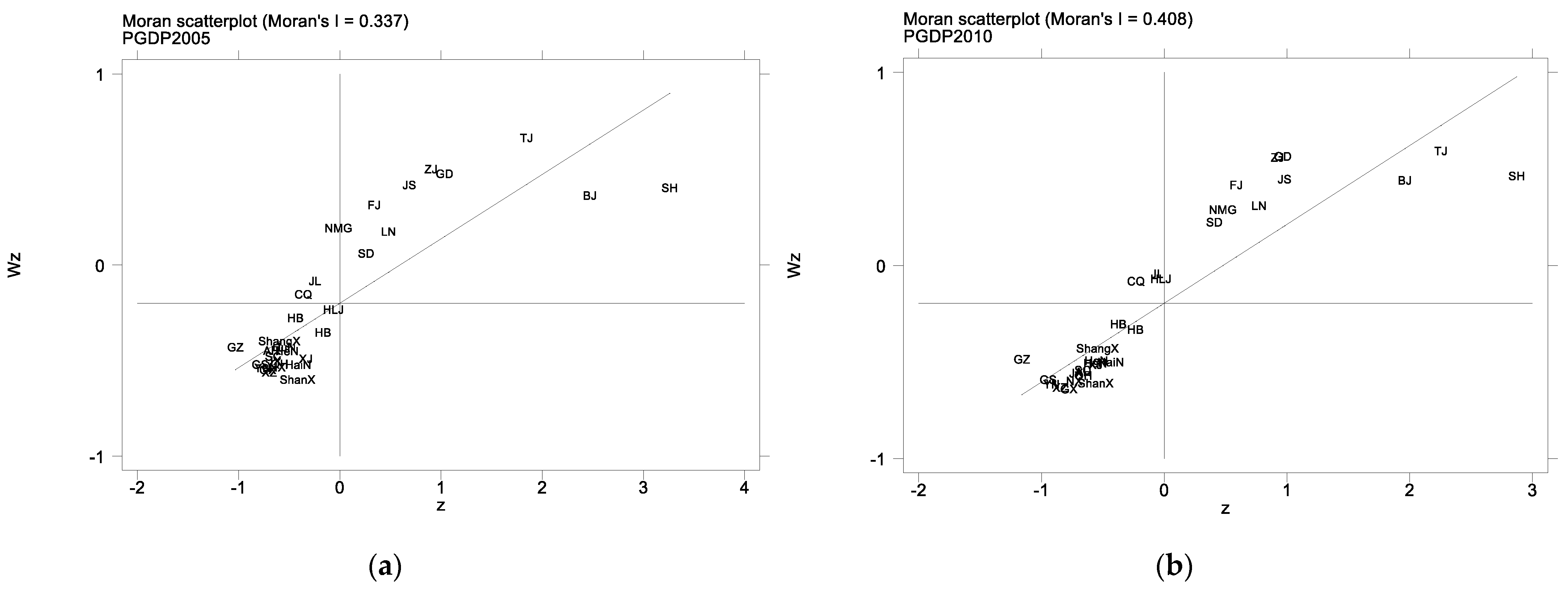 Sustainability 14 14260 g005a