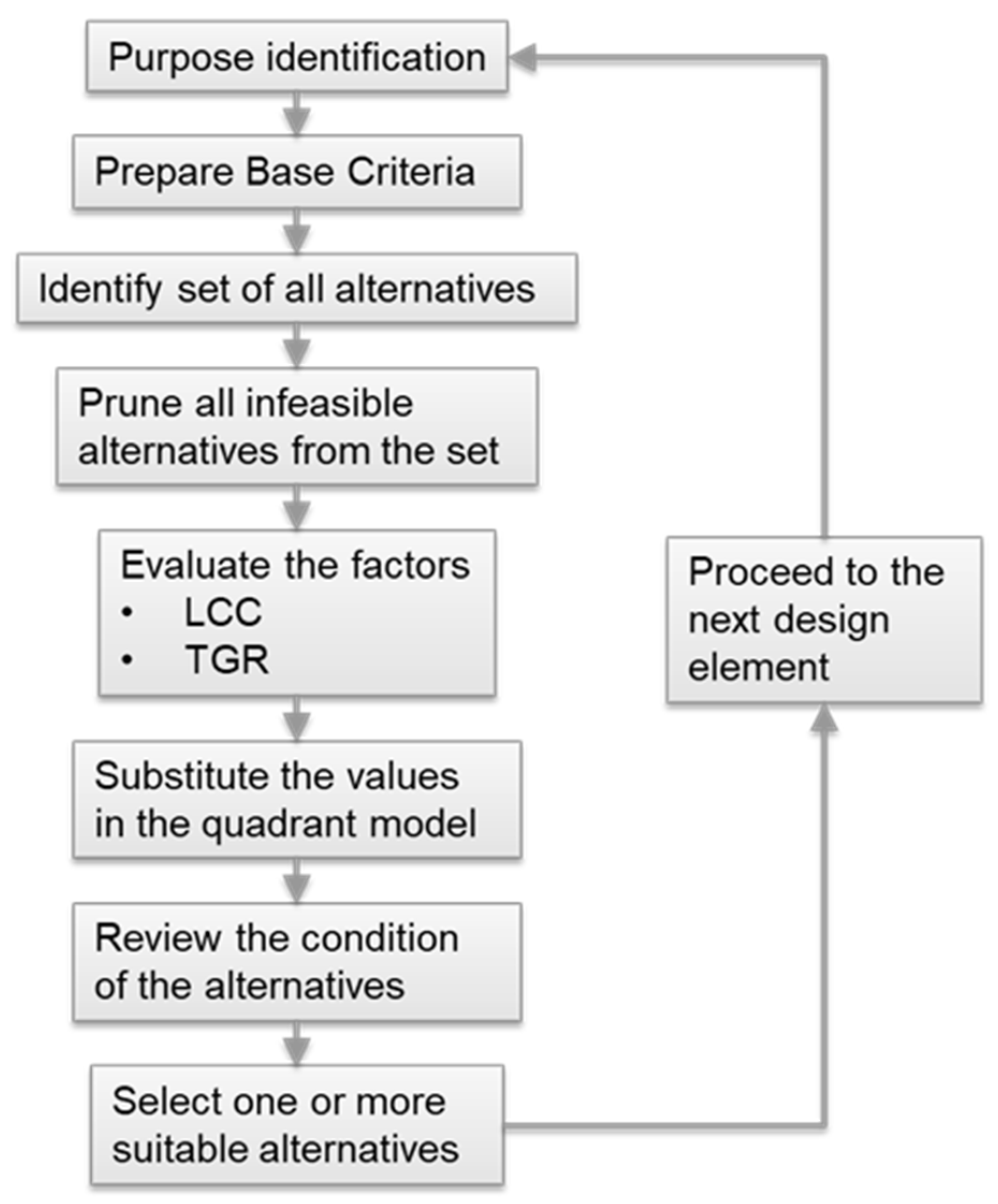 Sustainability 14 14264 g001 Sustainability 14 14264 g001