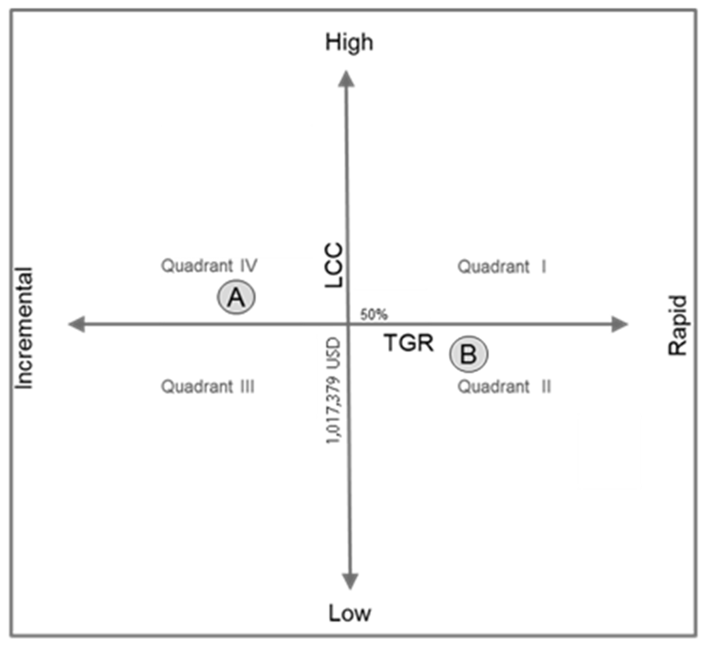 Sustainability 14 14264 g004 Sustainability 14 14264 g004