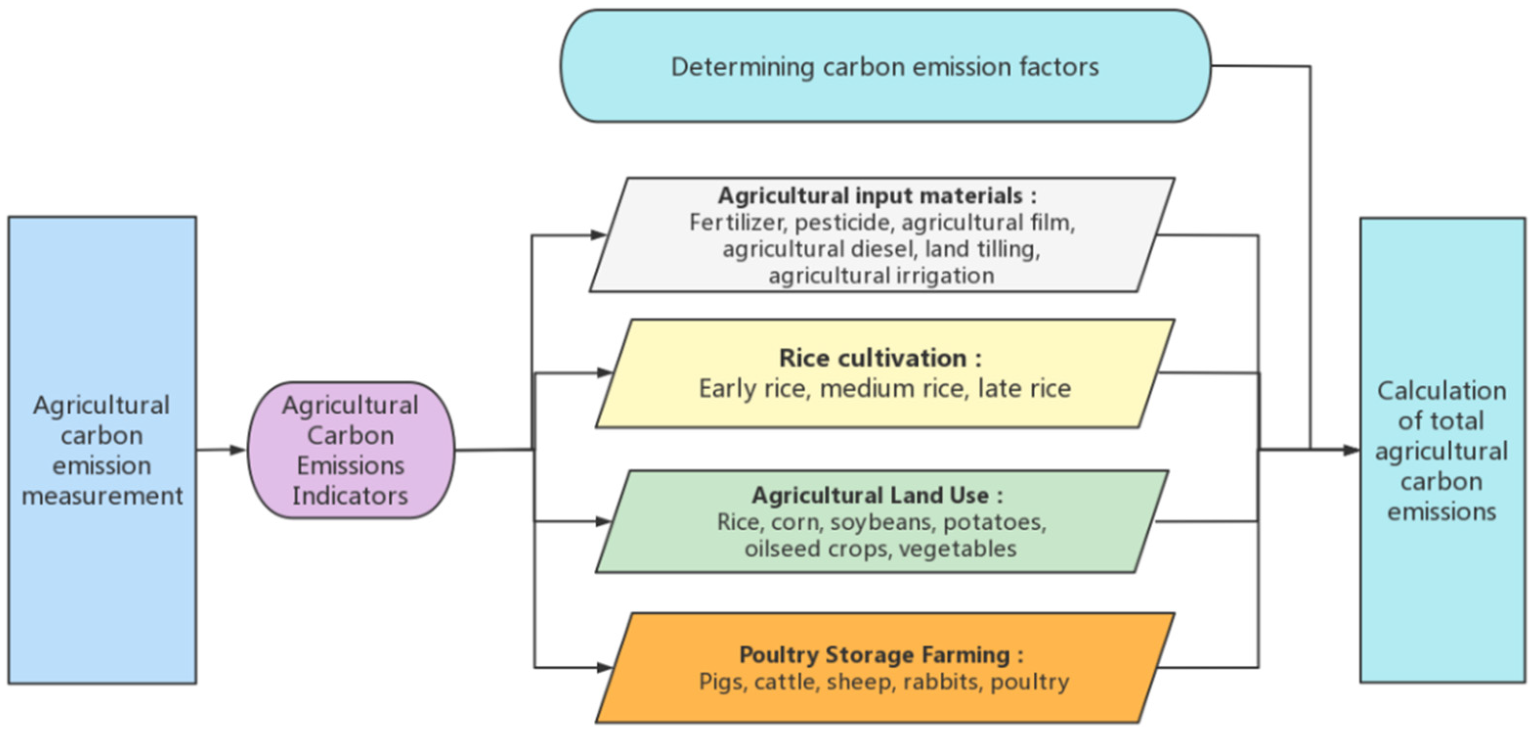 Sustainability 14 14265 g001