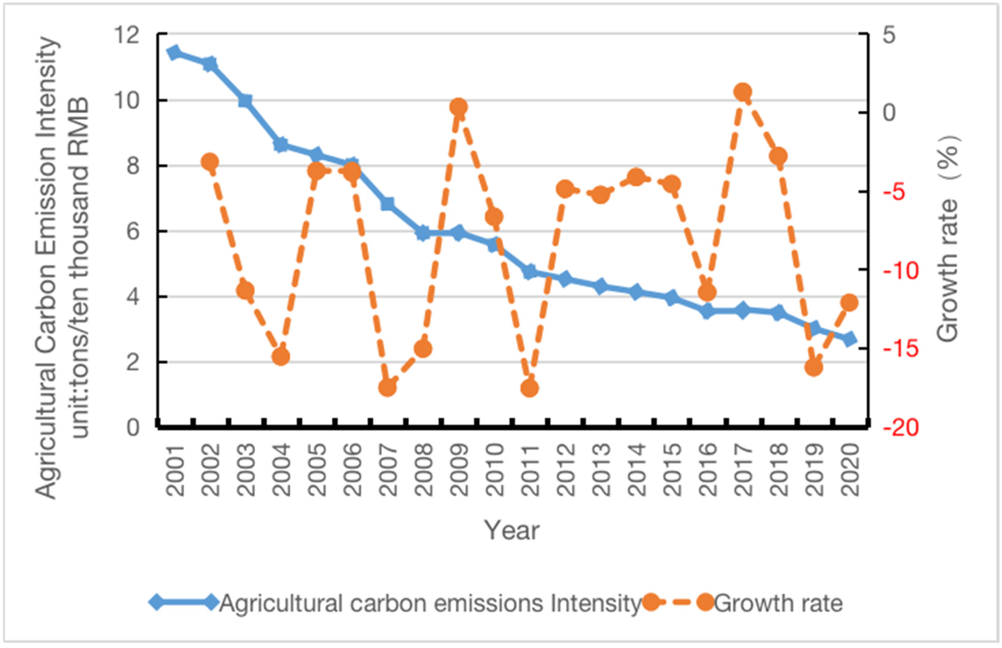 Sustainability 14 14265 g003
