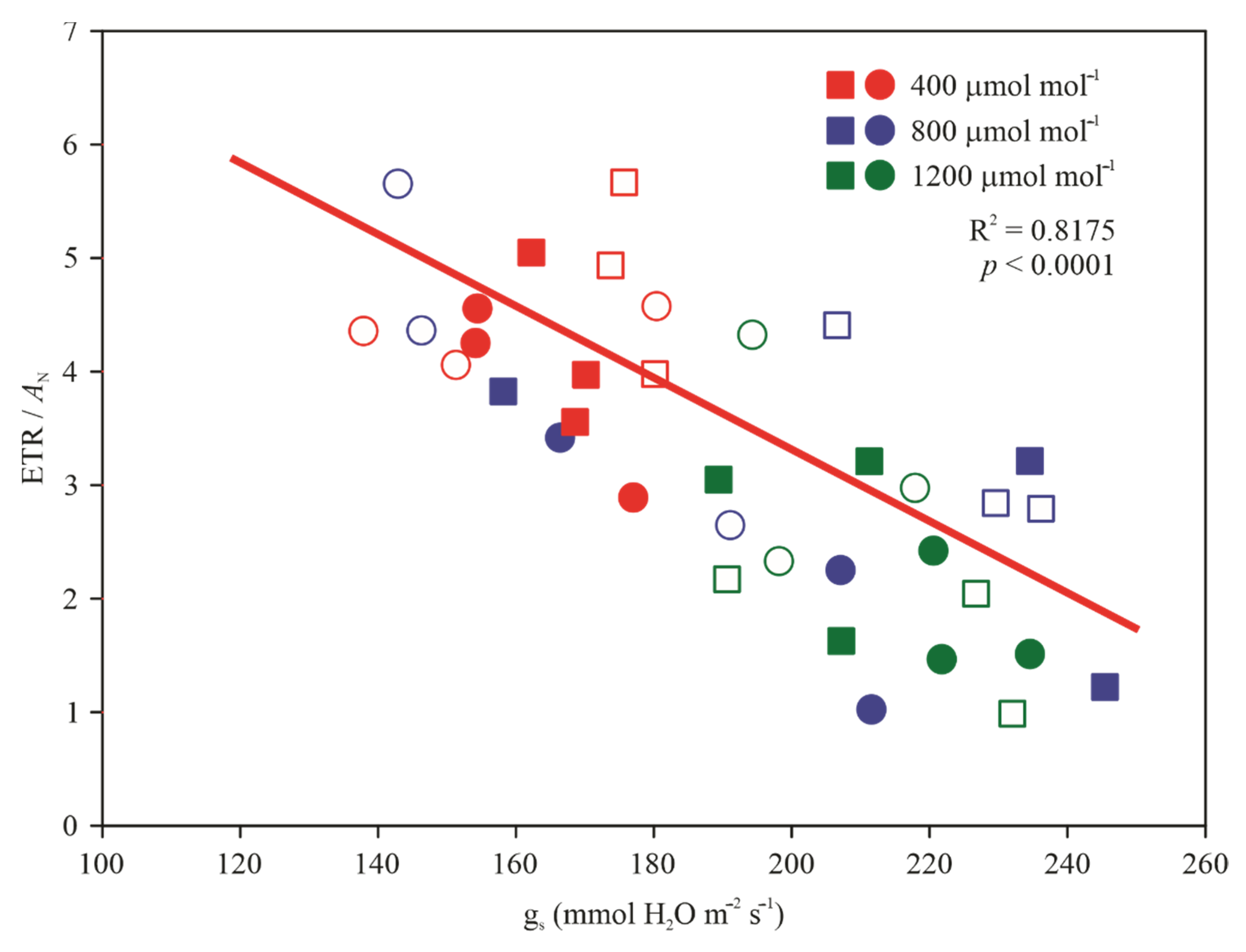 Sustainability 14 14269 g005 Sustainability 14 14269 g005