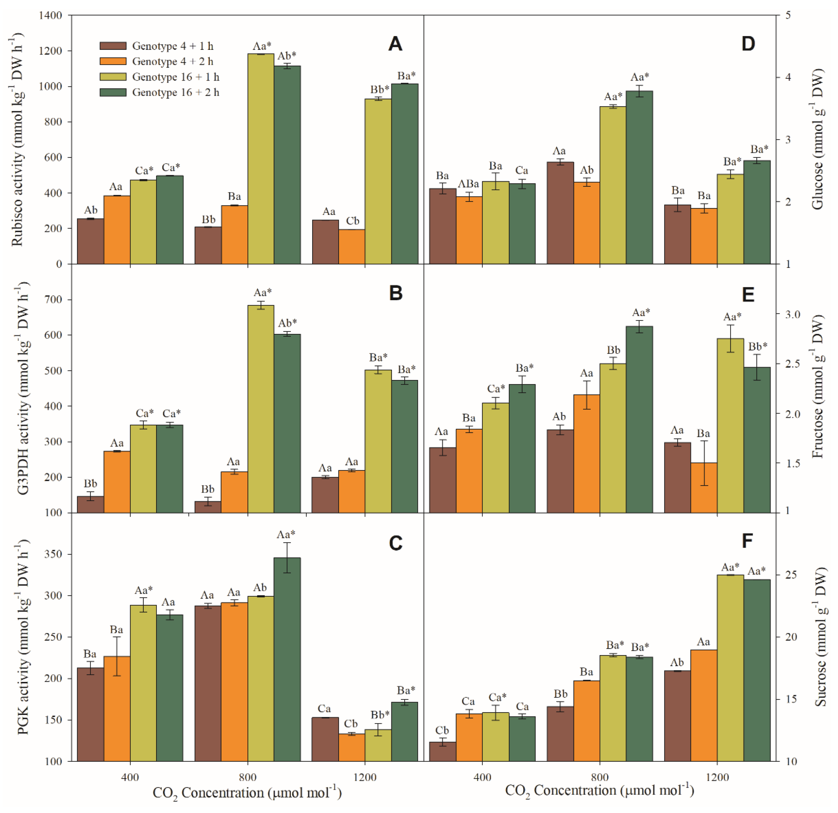 Sustainability 14 14269 g011 Sustainability 14 14269 g011