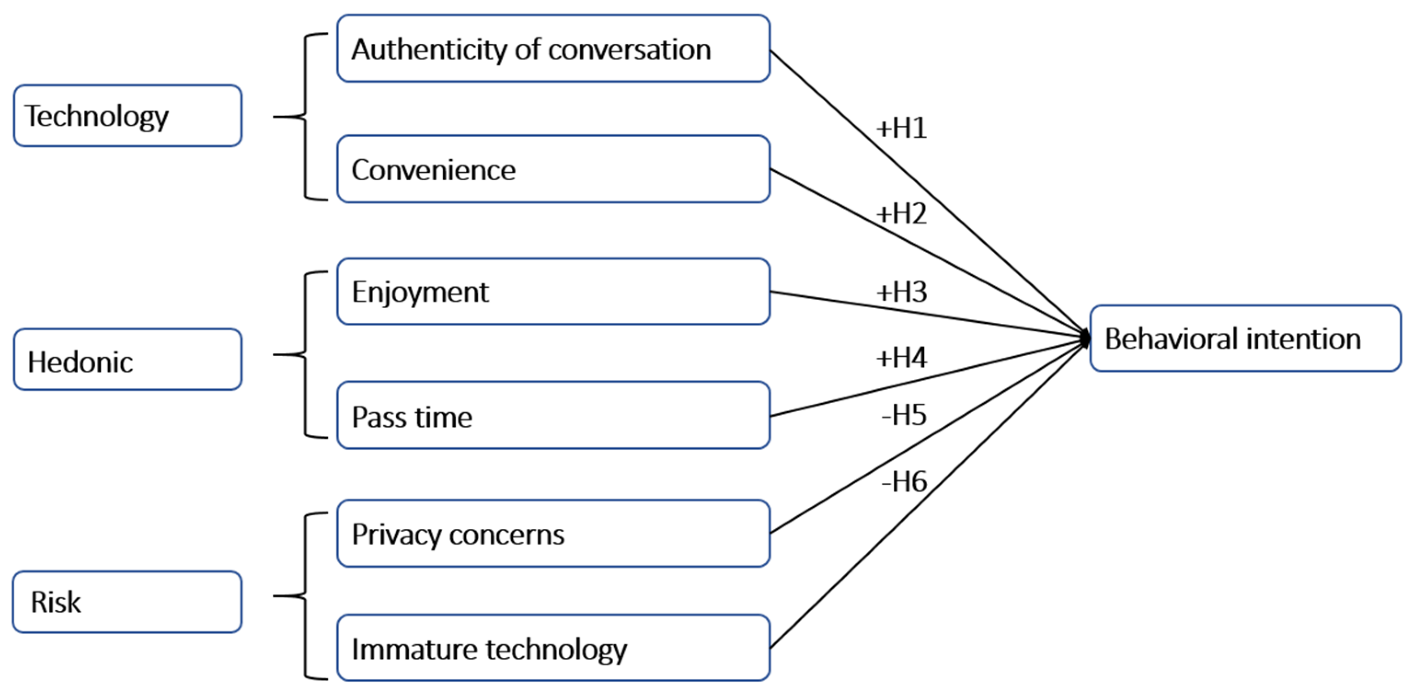 Unleashing The Potential Of Online Friends Chat