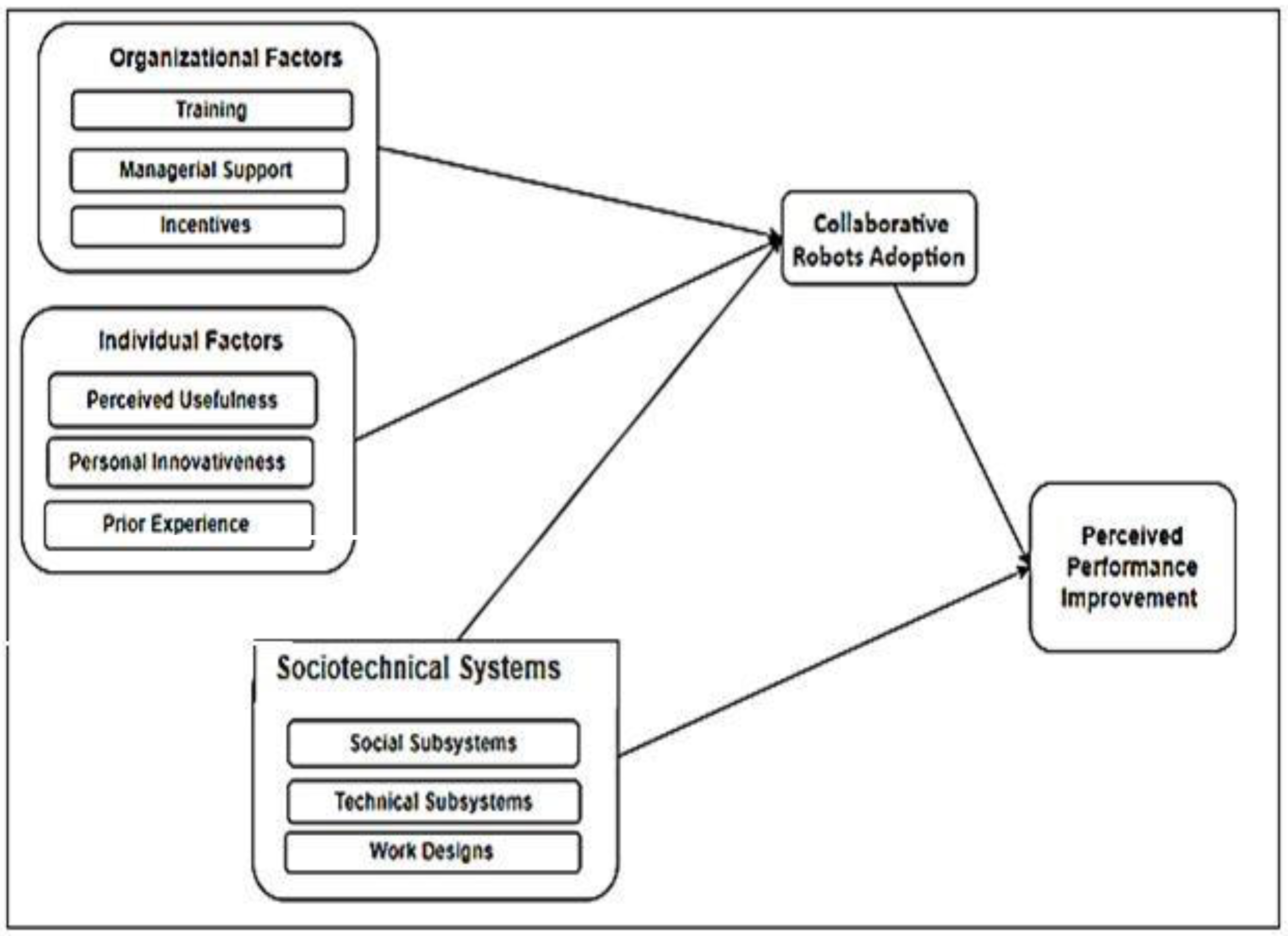 Sustainability 14 14271 g001 Sustainability 14 14271 g001