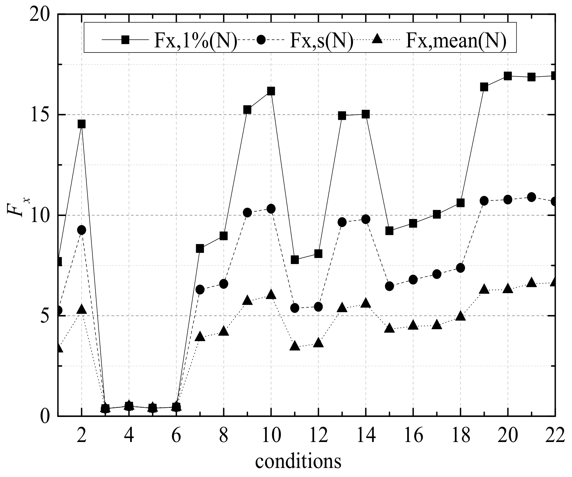 Sustainability 14 14272 g007
