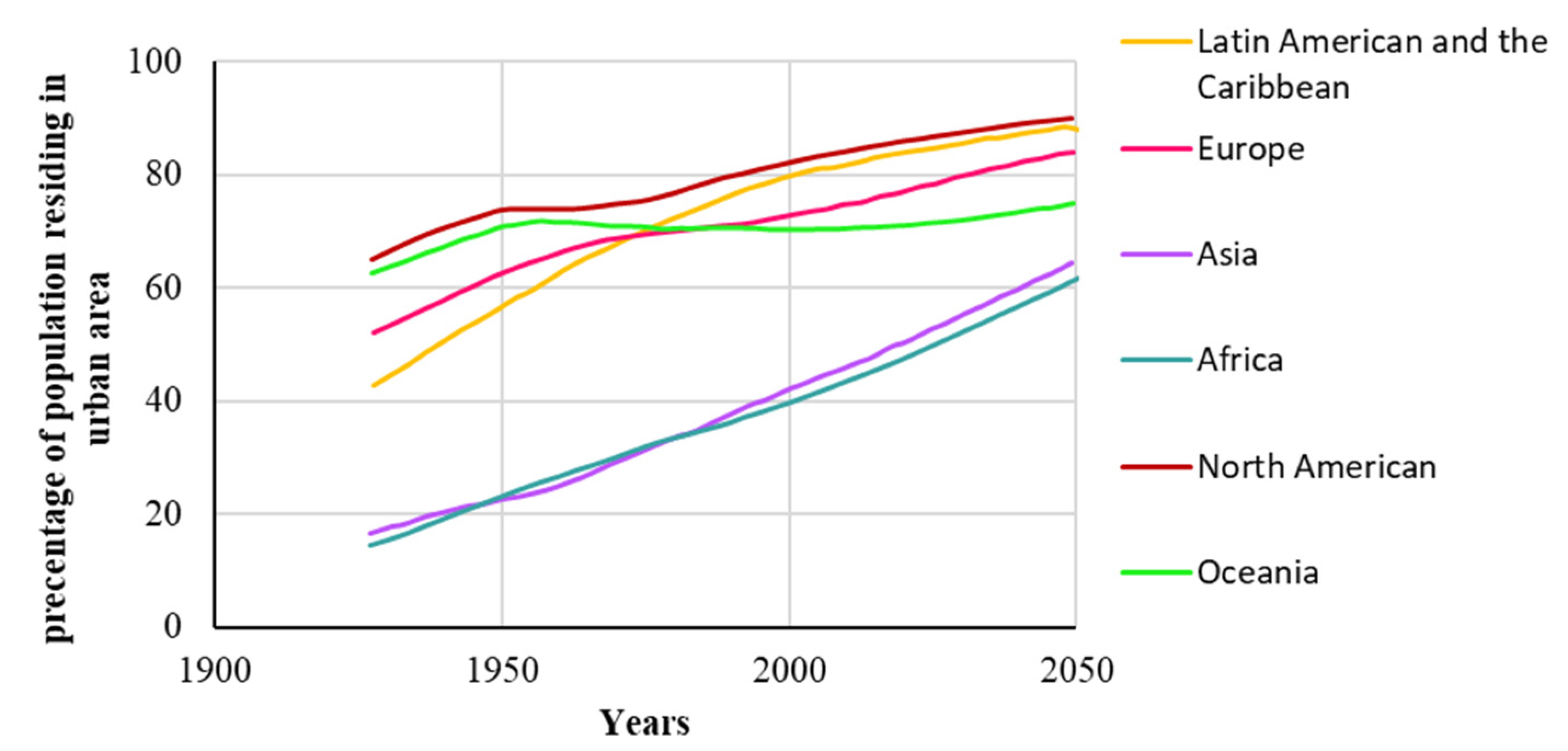 Sustainability 14 14273 g001