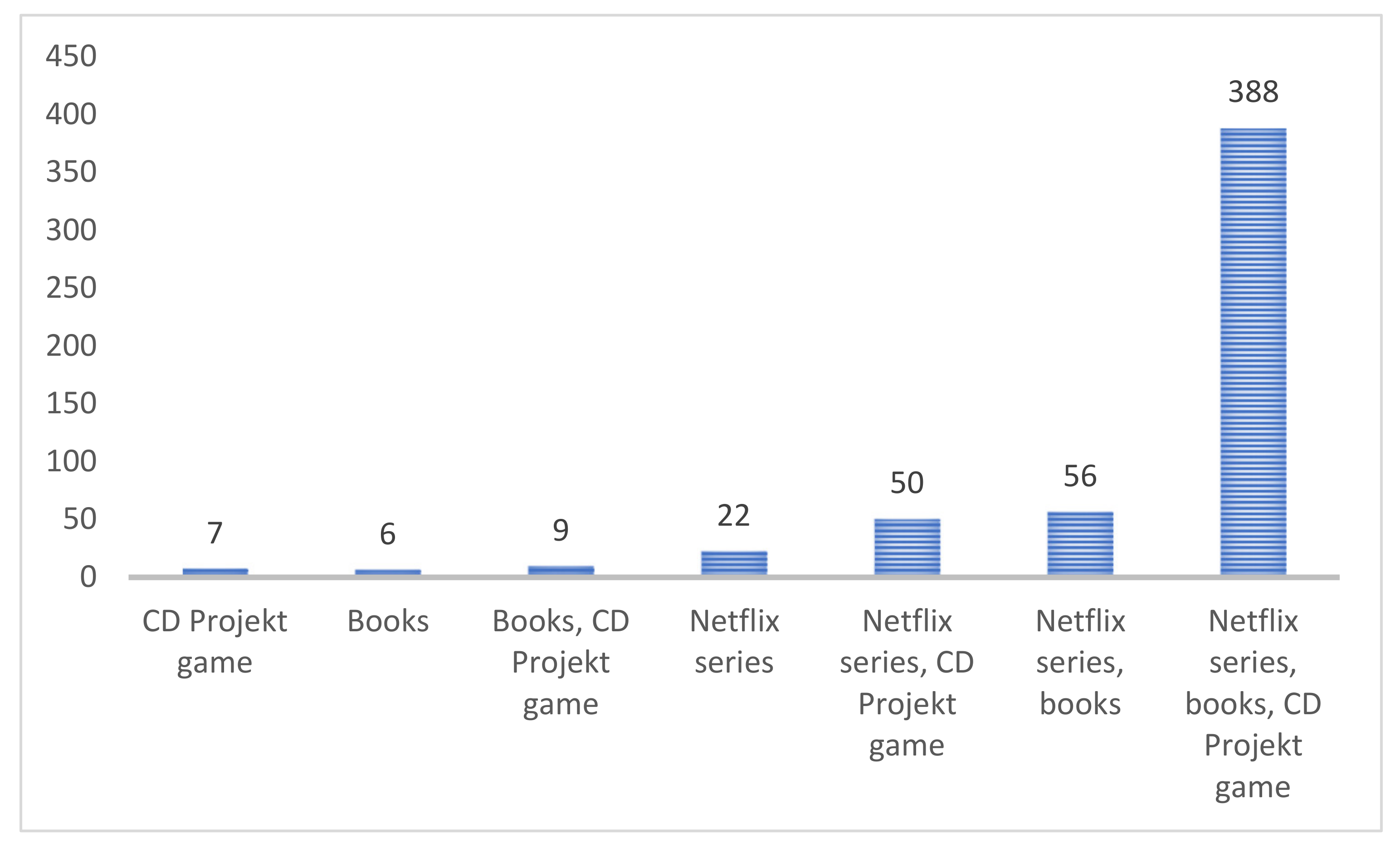 Sustainability 14 14274 g002