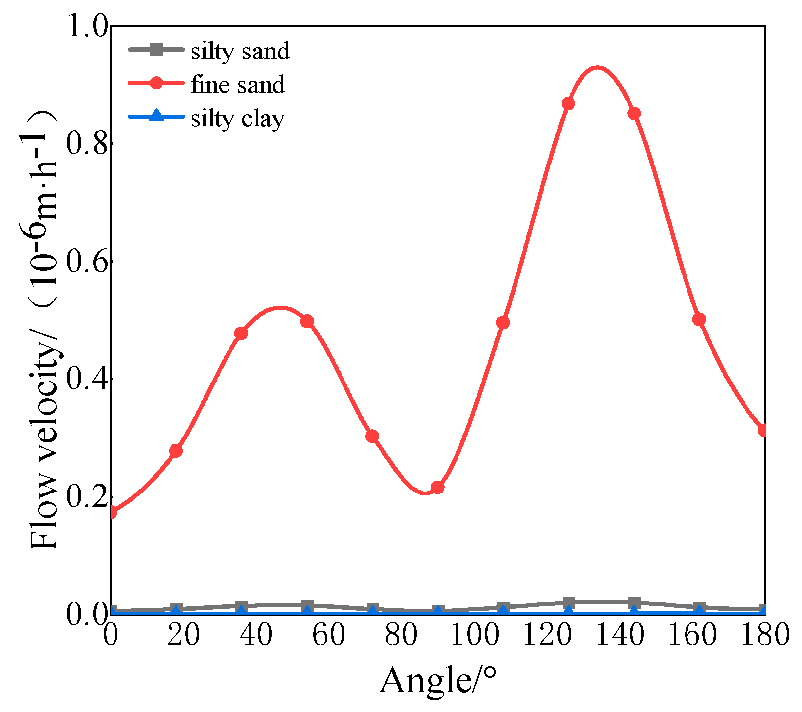 Sustainability 14 14276 g004
